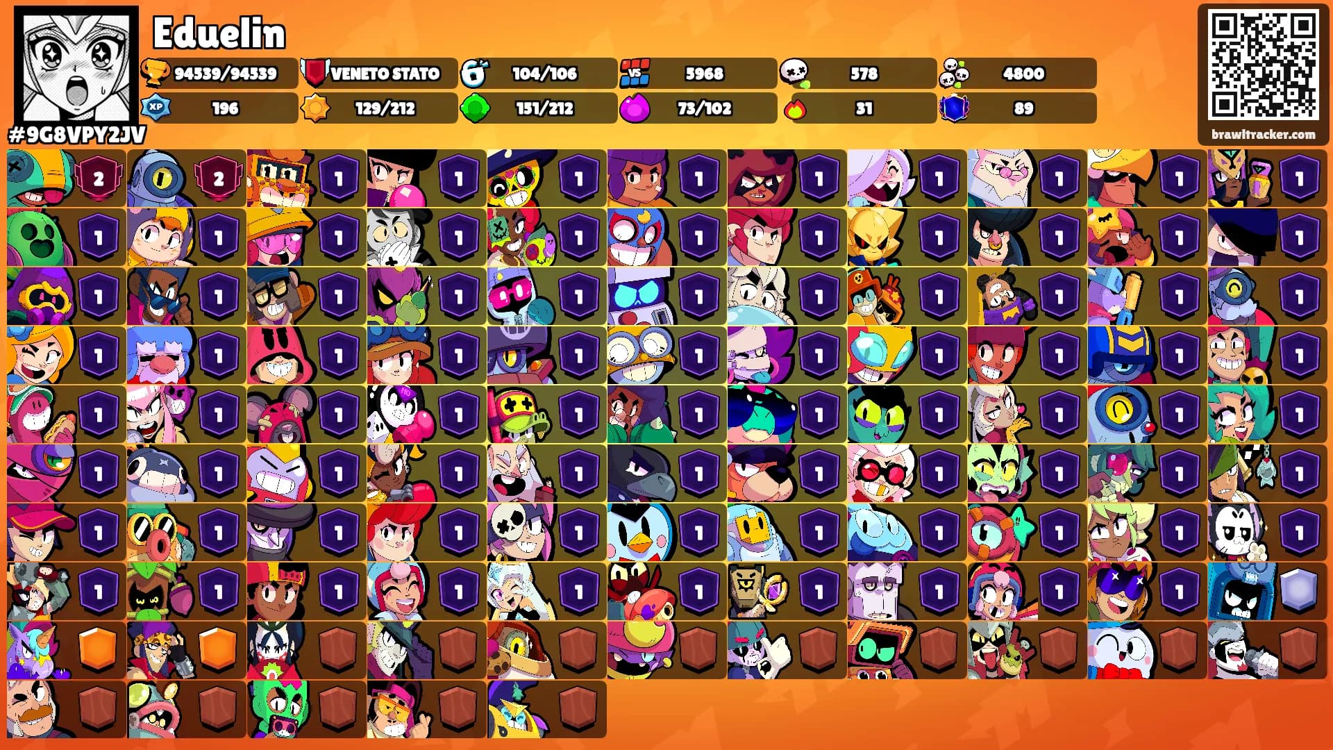 Eduelin's Ranks