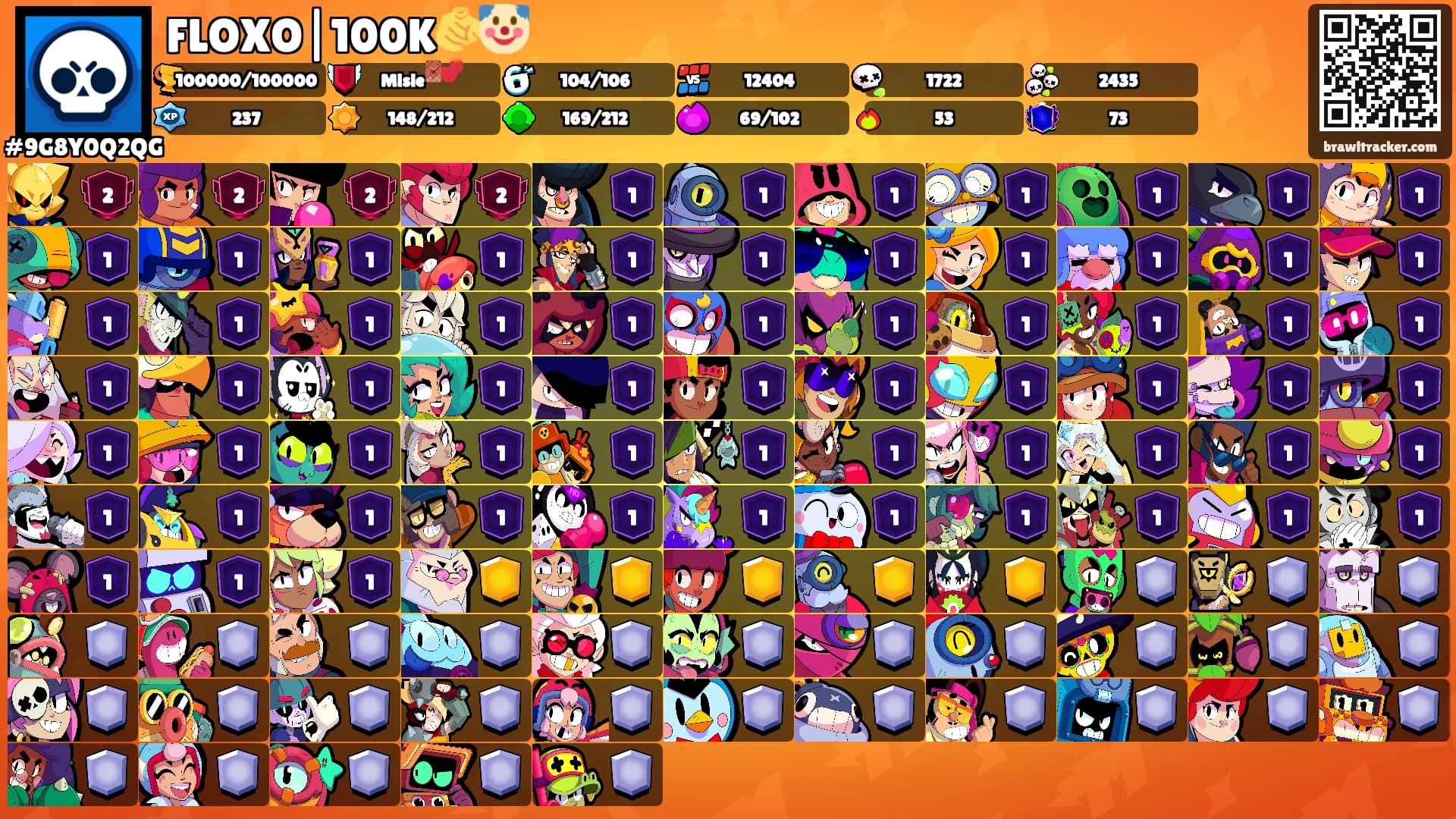 FLOXO|100K🫵🤡's Ranks