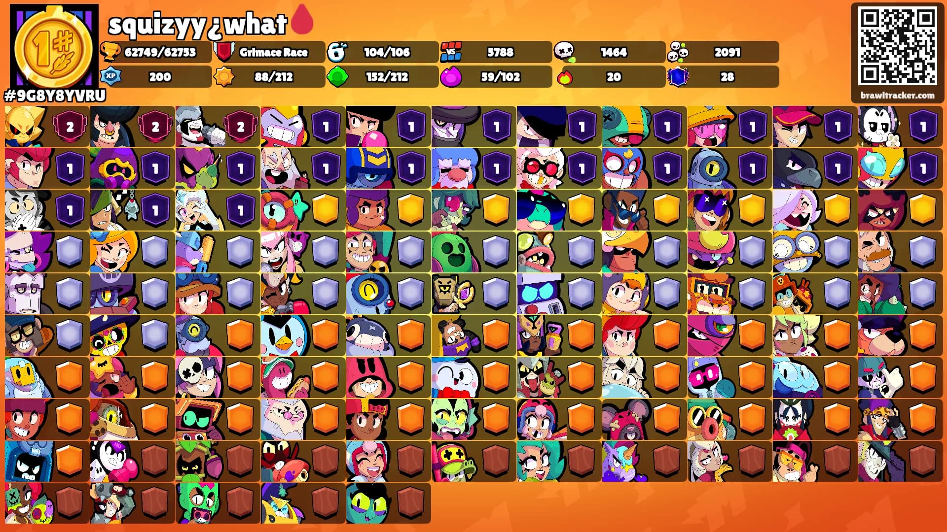 squizyy¿what🩸's Ranks