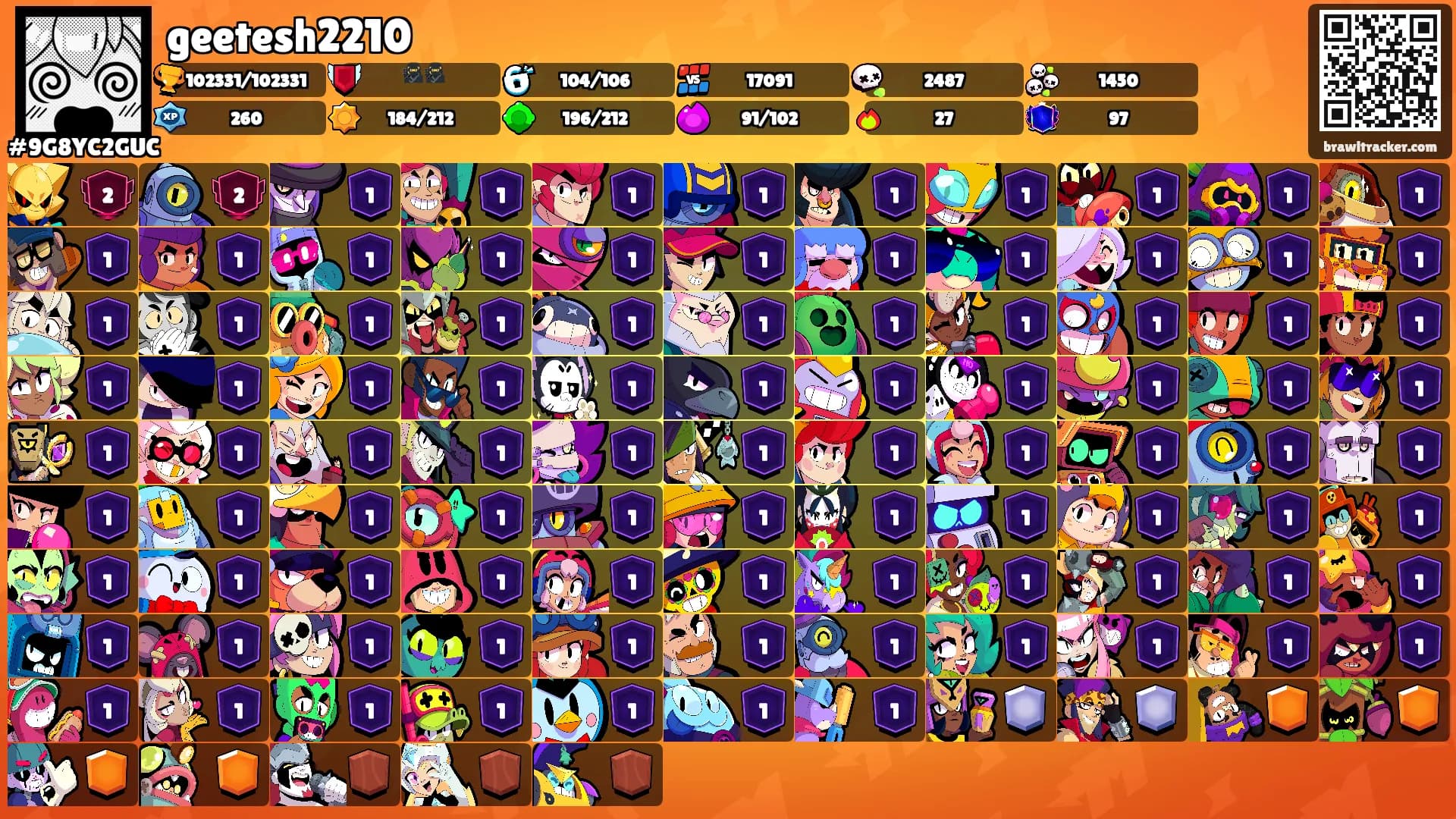 geetesh2210's Ranks