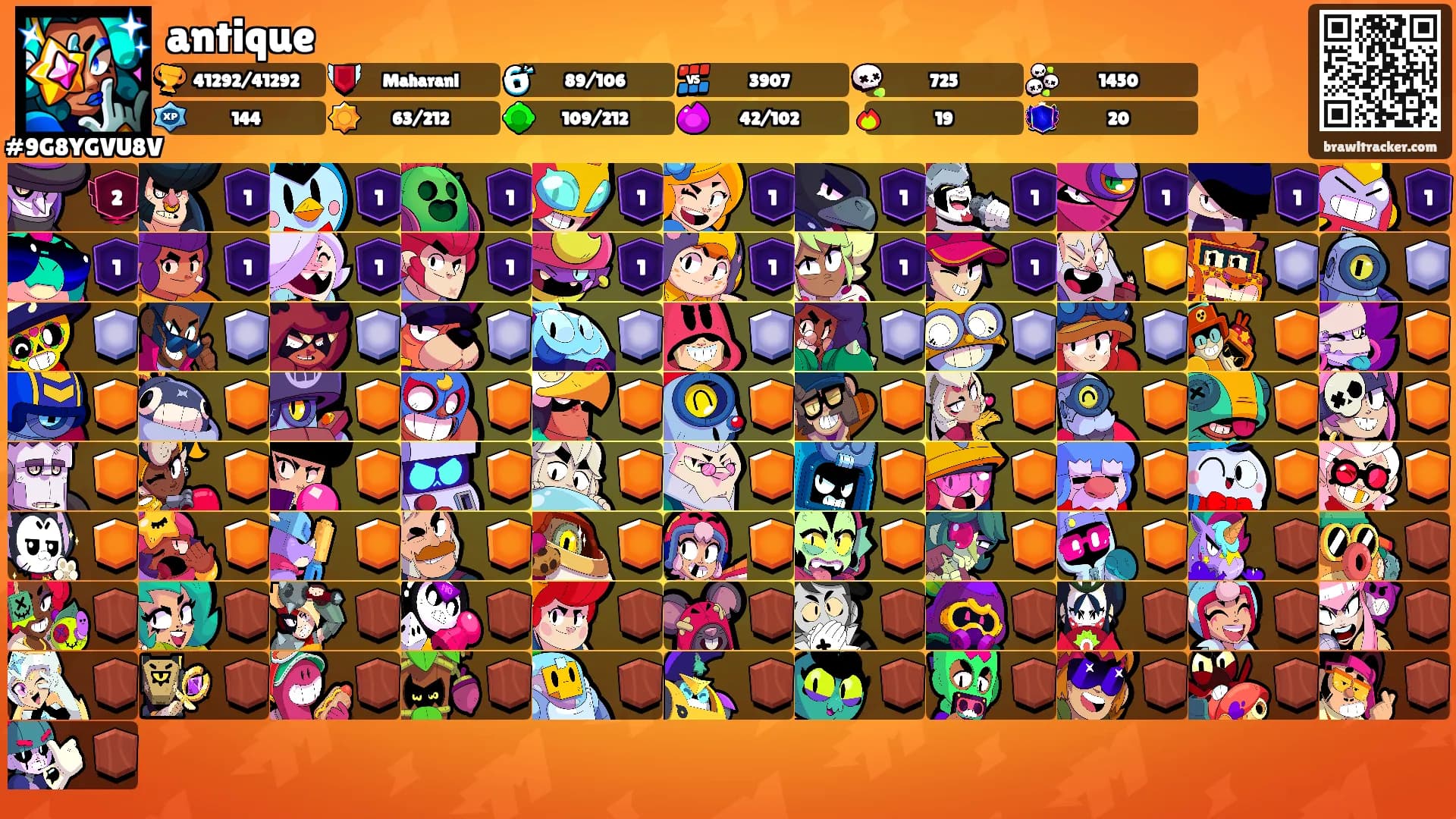 antique's Ranks
