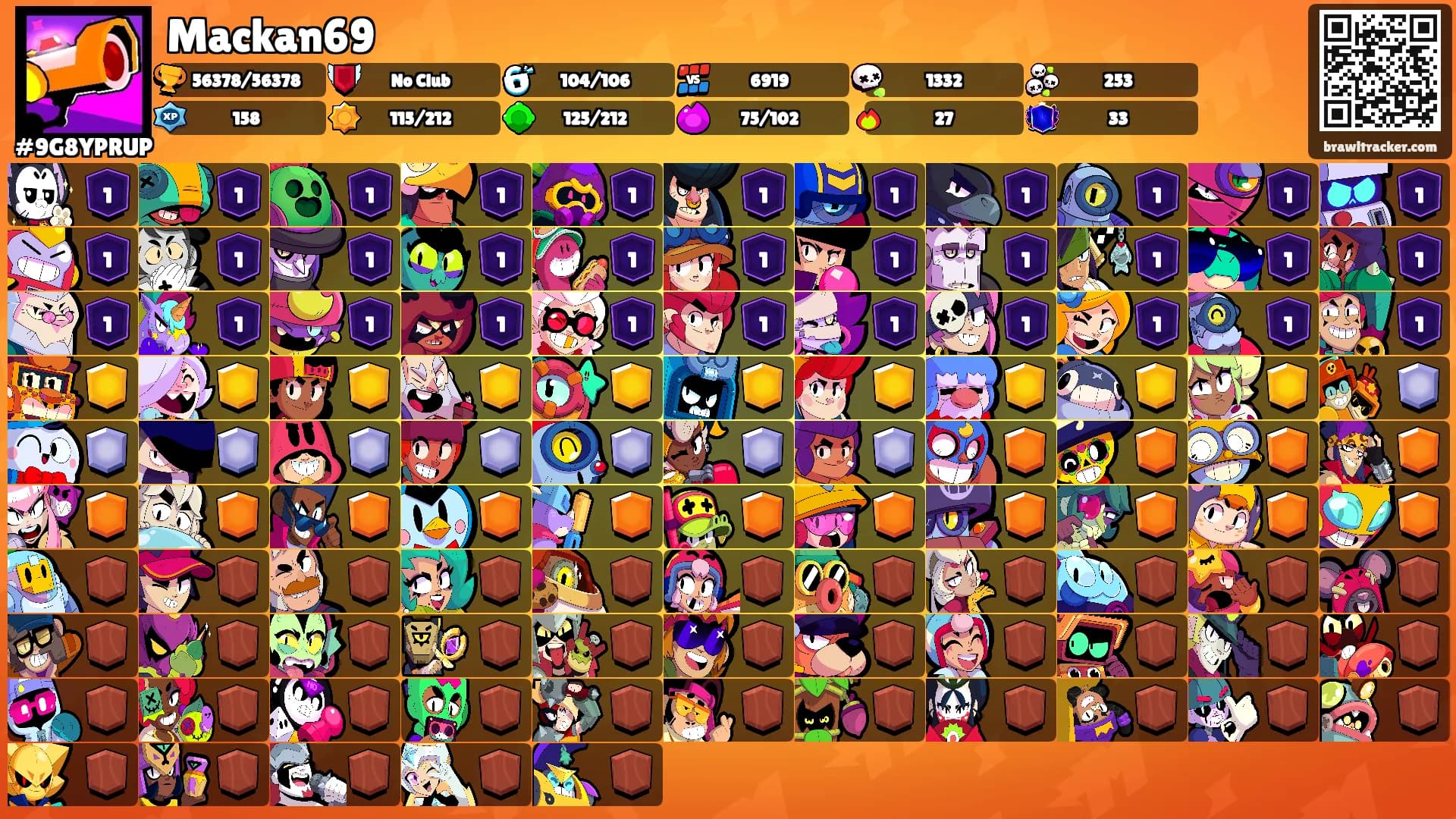 Mackan69's Ranks
