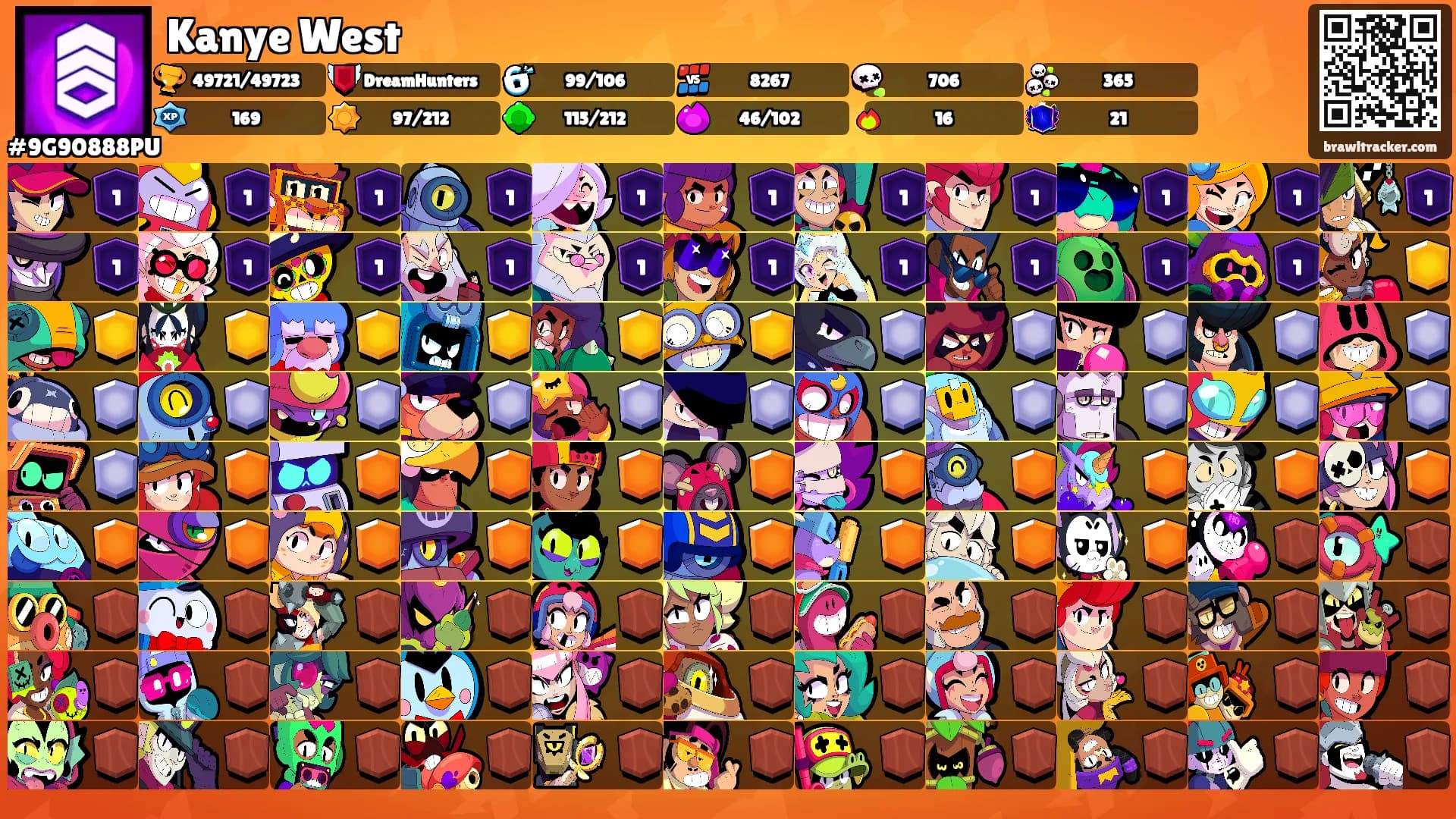 Kanye West's Ranks