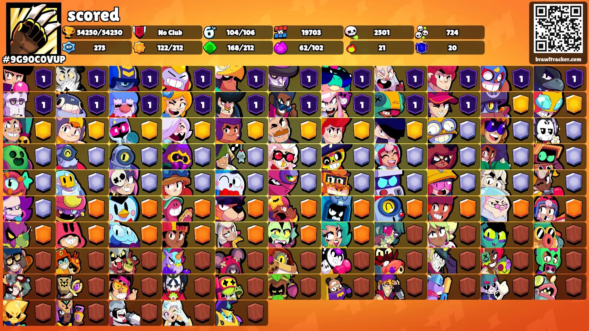scored's Ranks
