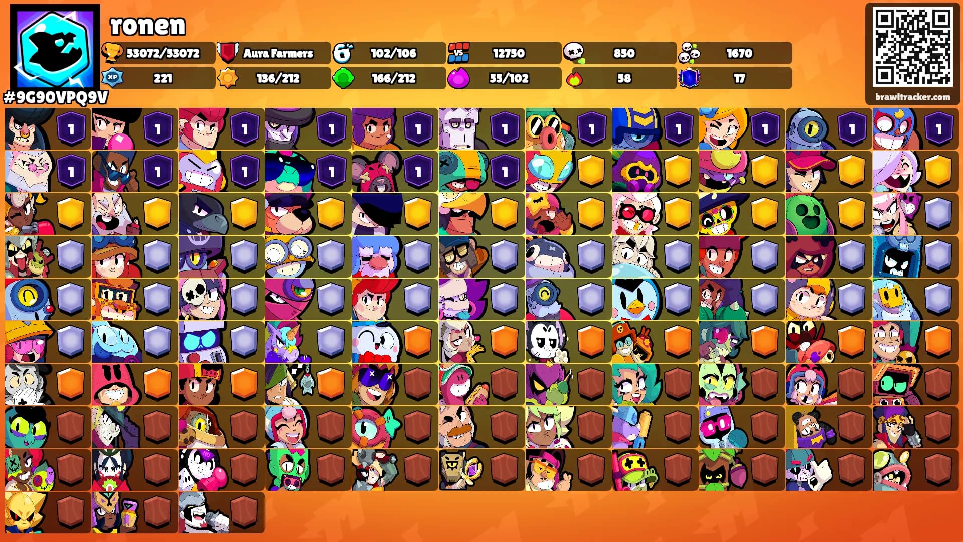 ronen's Ranks