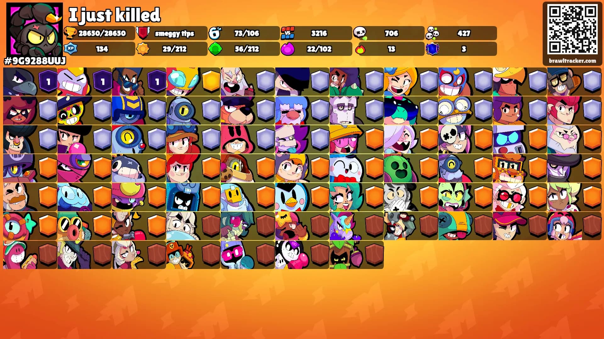 I just killed's Ranks