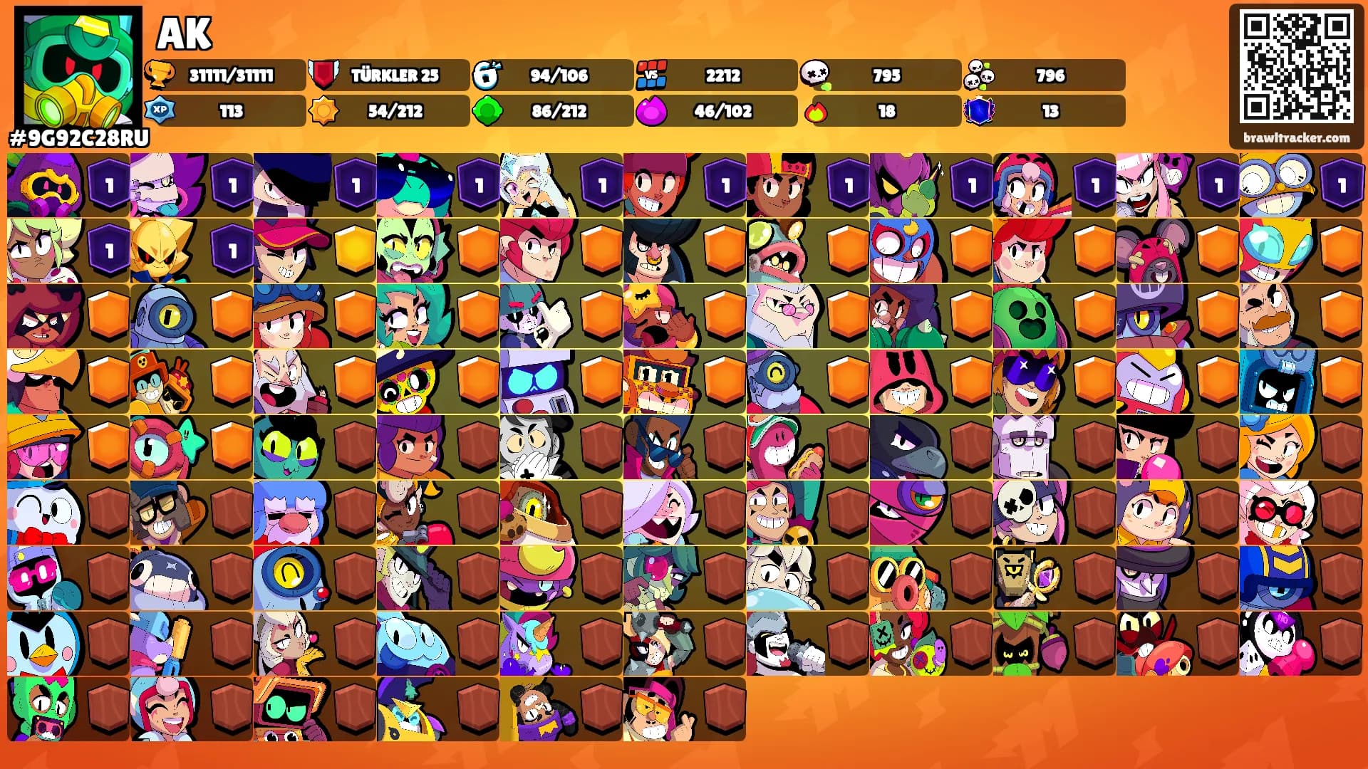 AK's Ranks