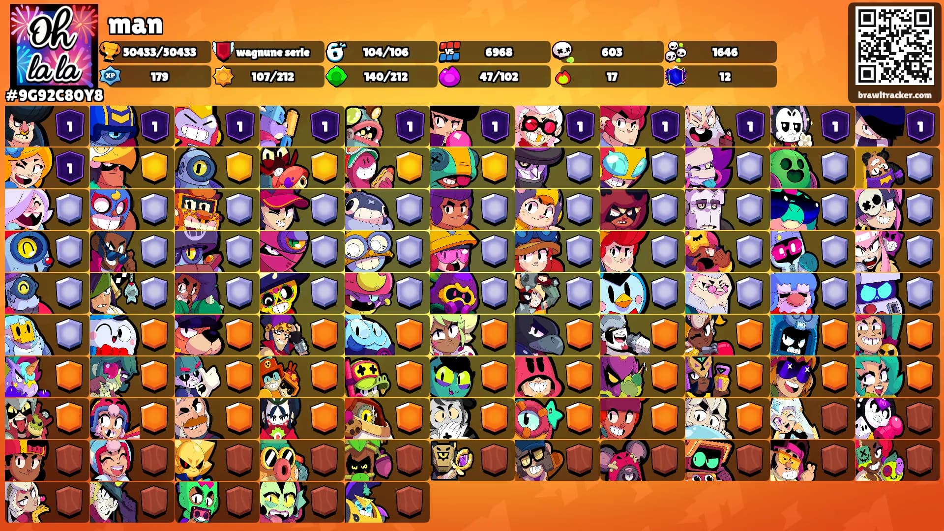 man's Ranks