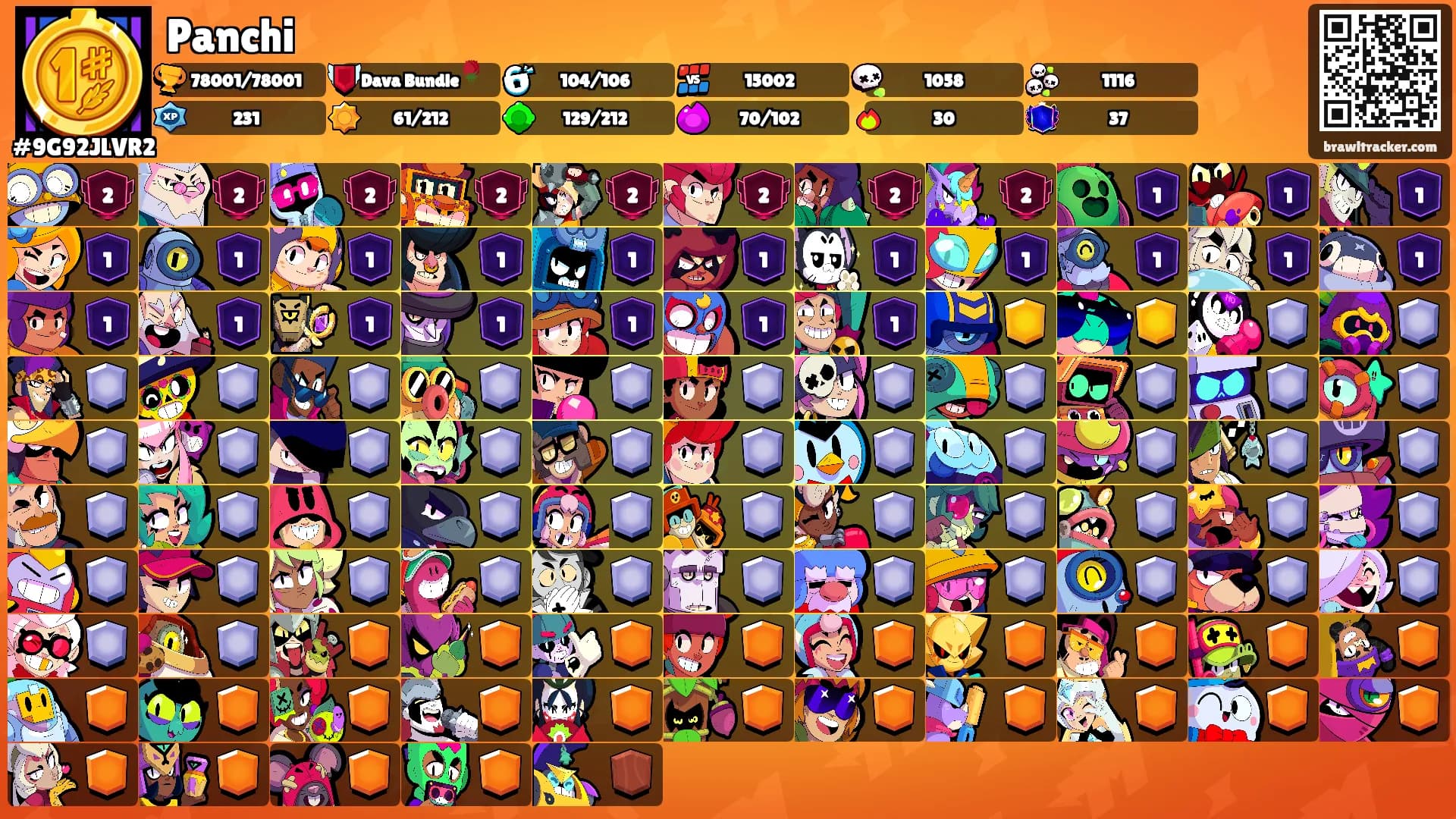 Panchi's Ranks