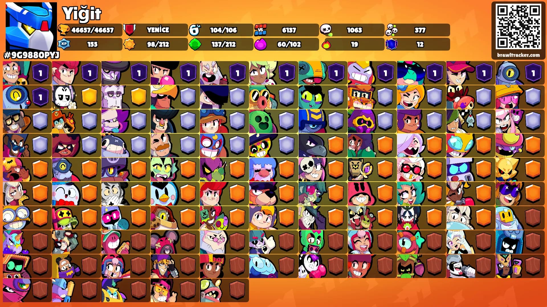 Yiğit's Ranks