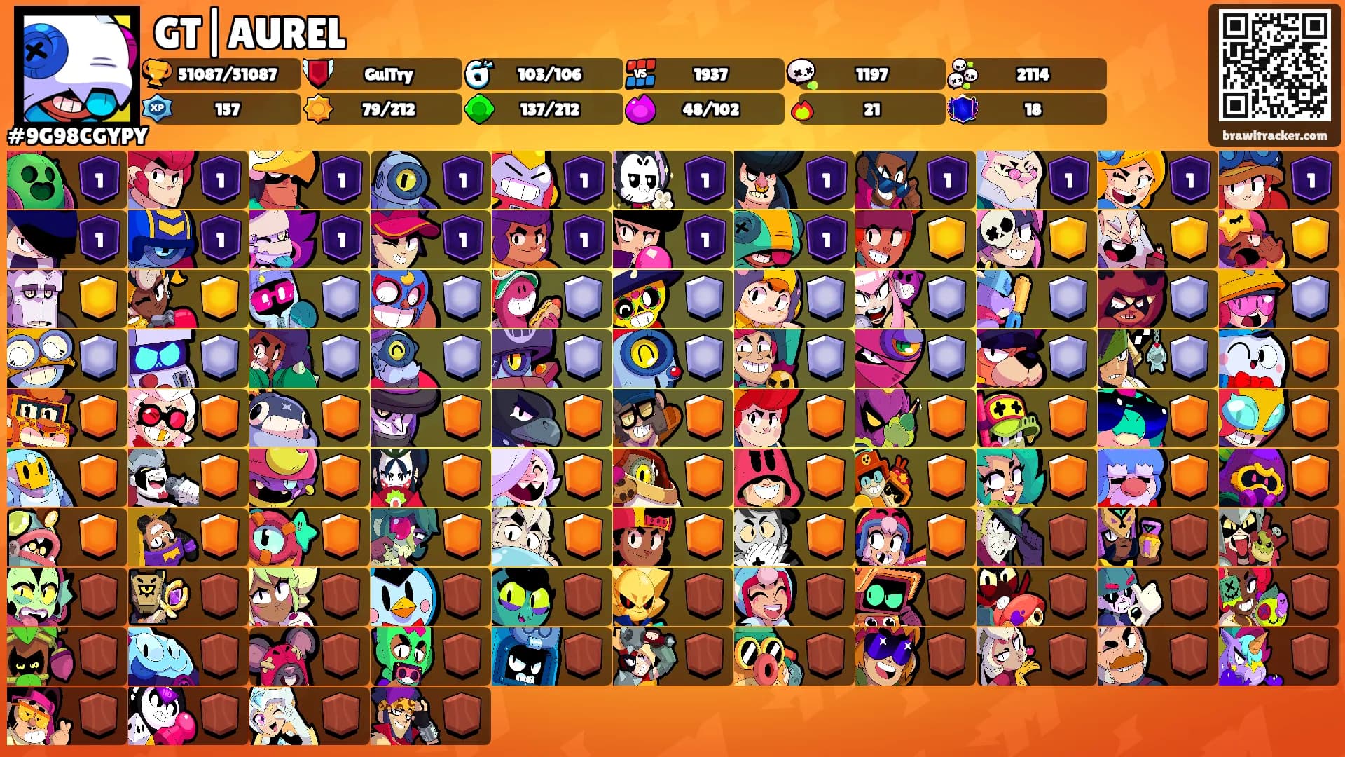 GT|AUREL's Ranks