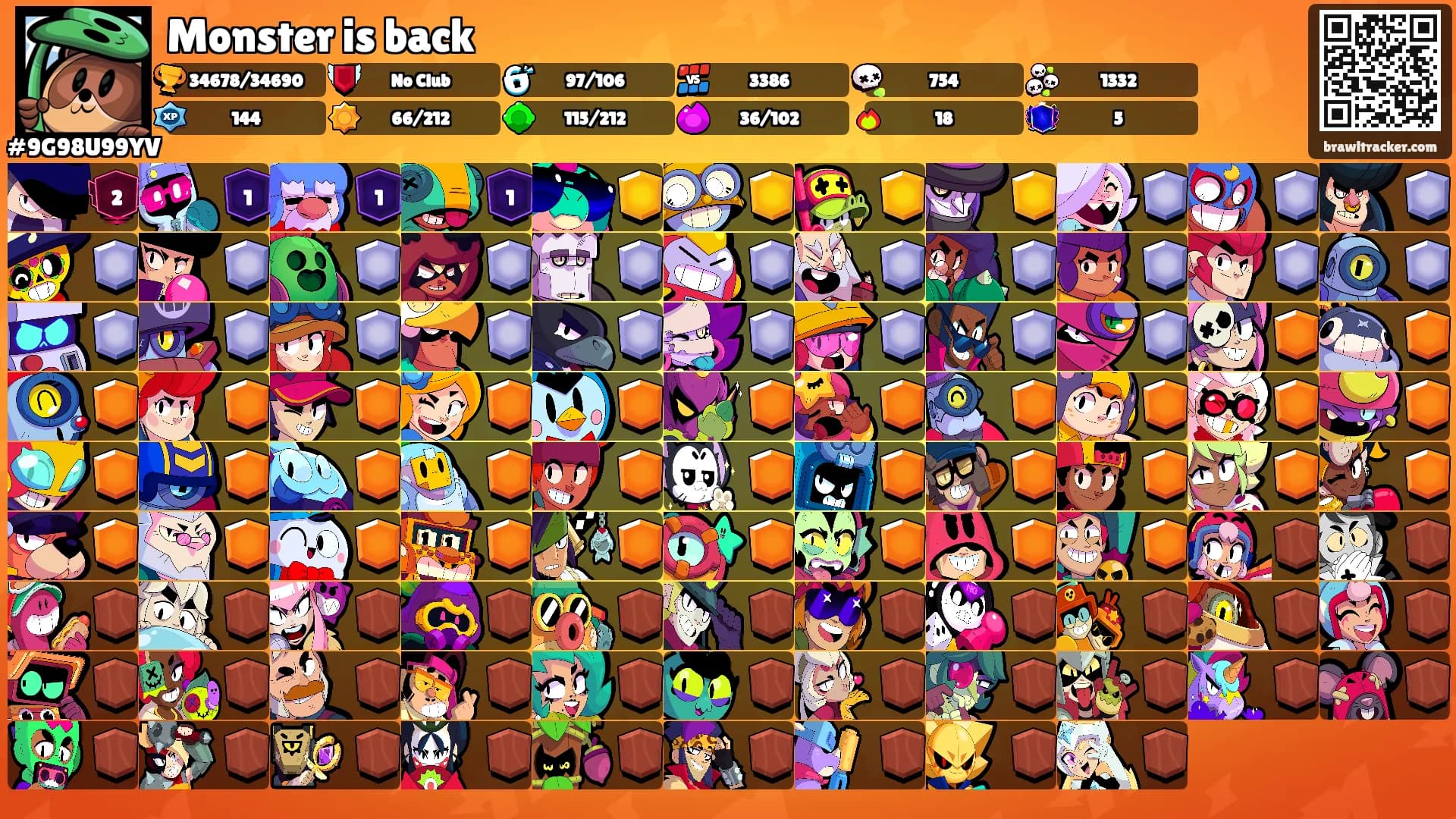 Monster is back's Ranks