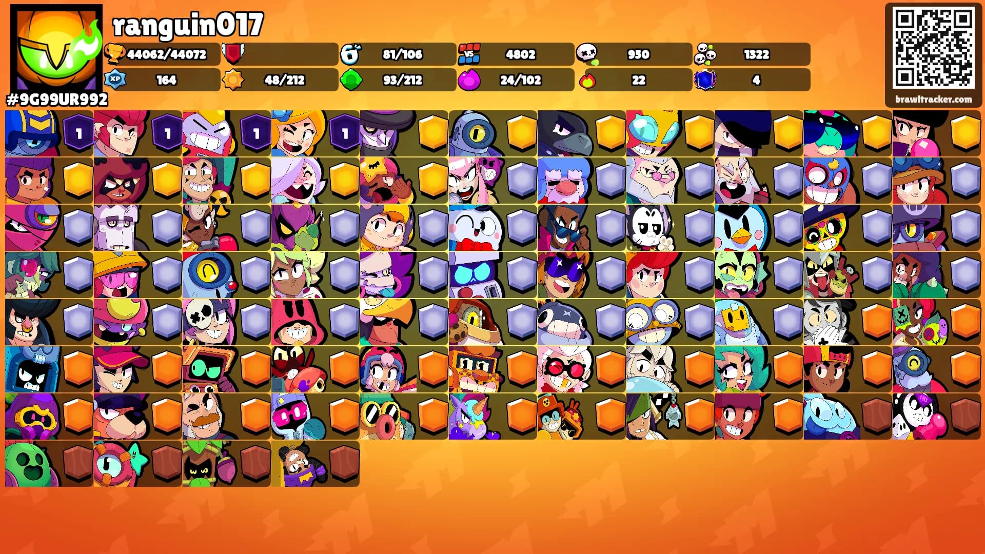 ranguin017's Ranks