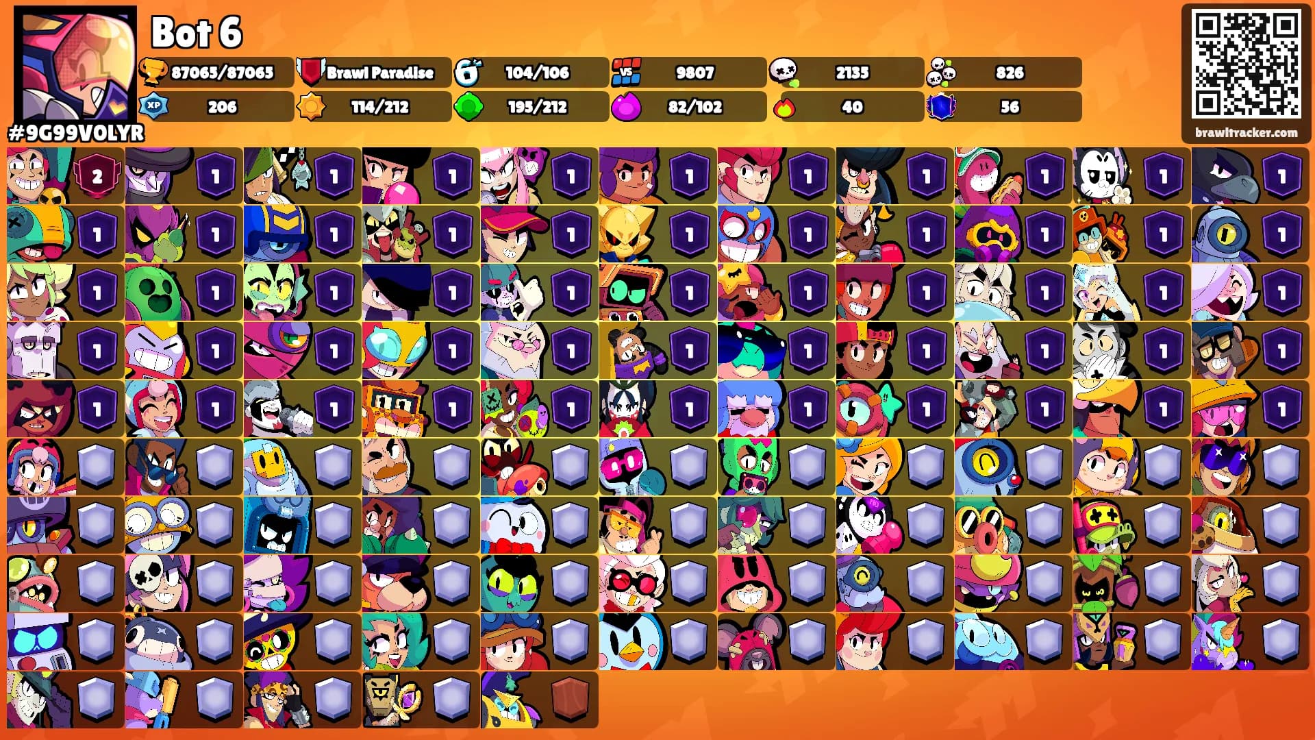 Bot 6's Ranks
