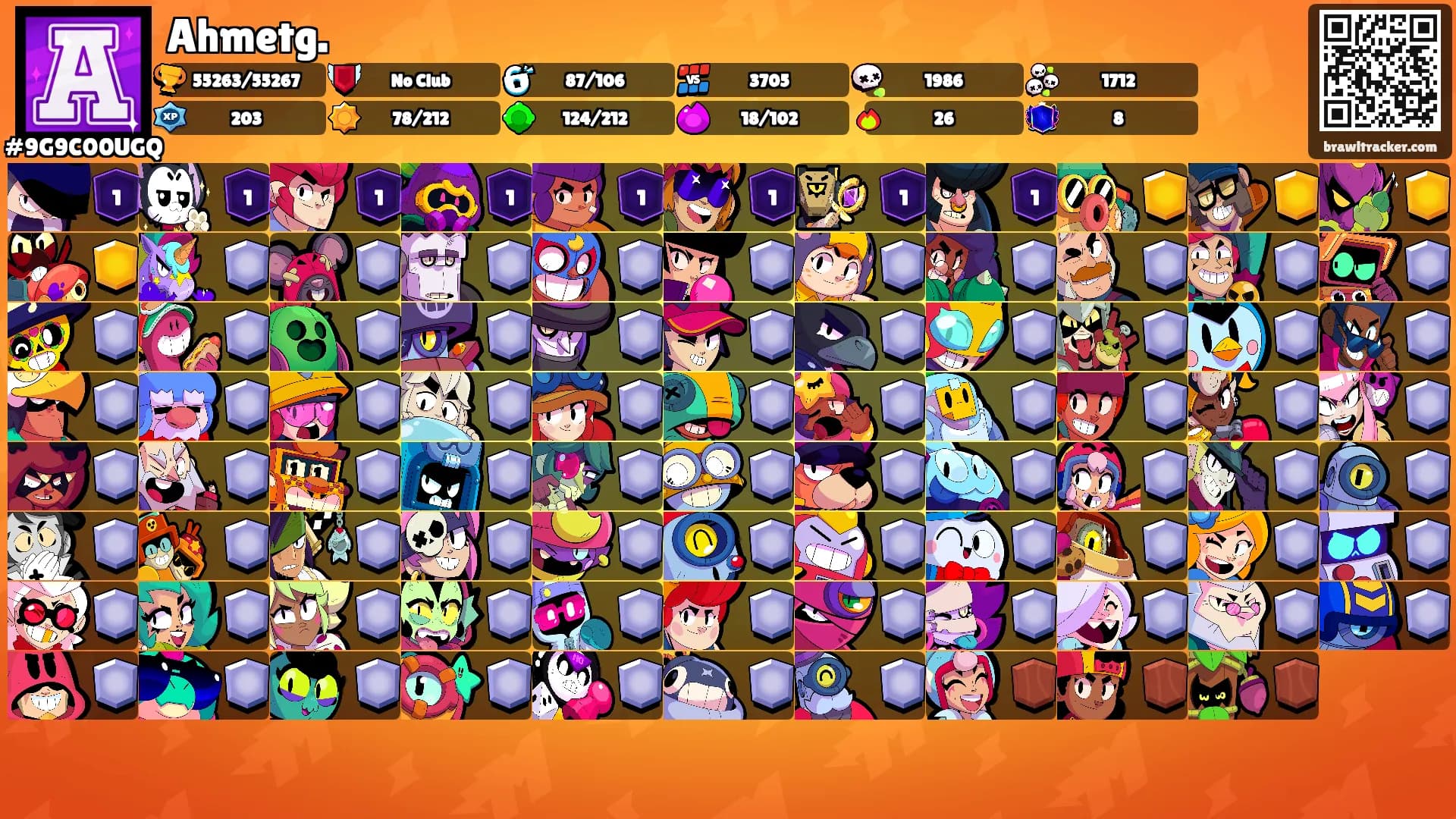 Ahmetg.'s Ranks
