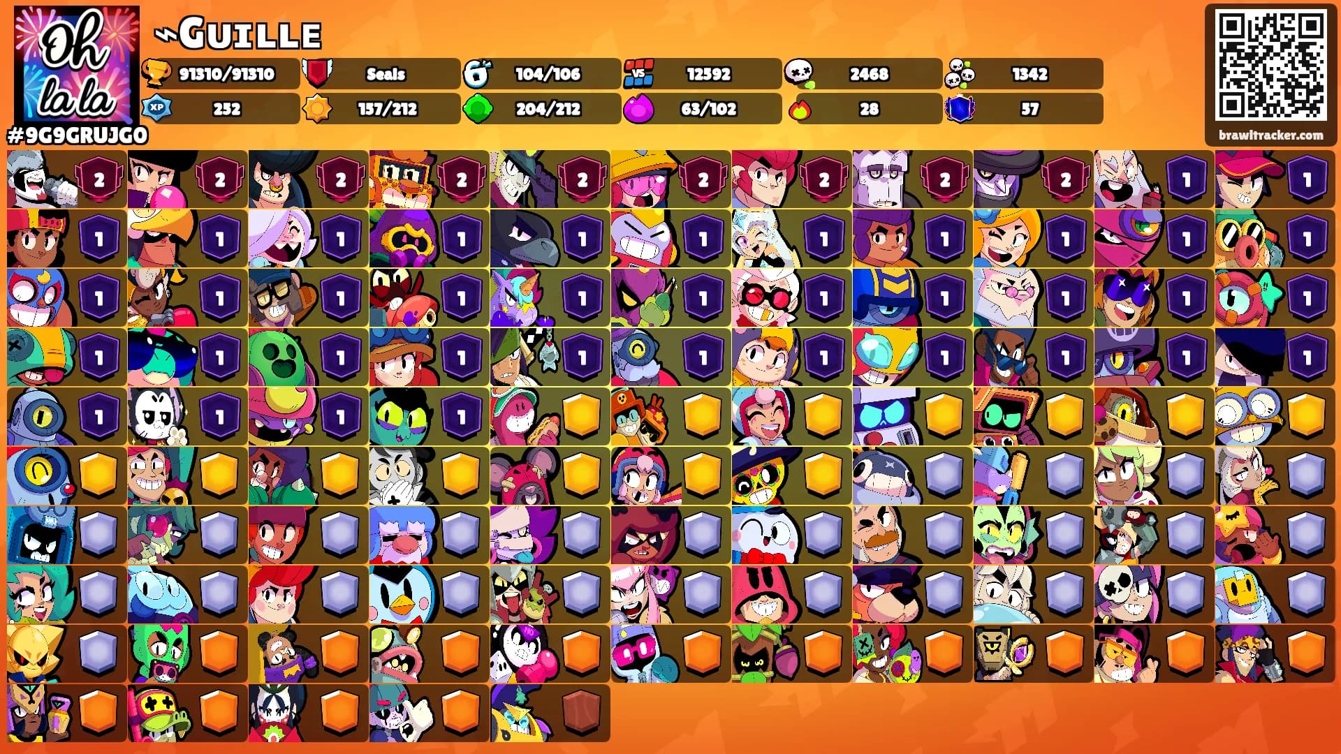 ⌁Gᴜɪʟʟᴇ's Ranks