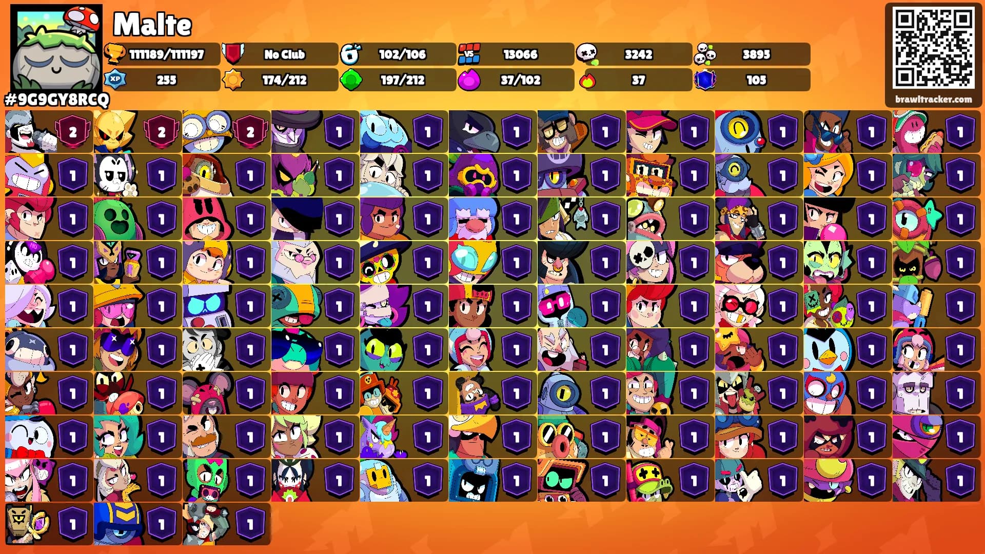 Malte's Ranks