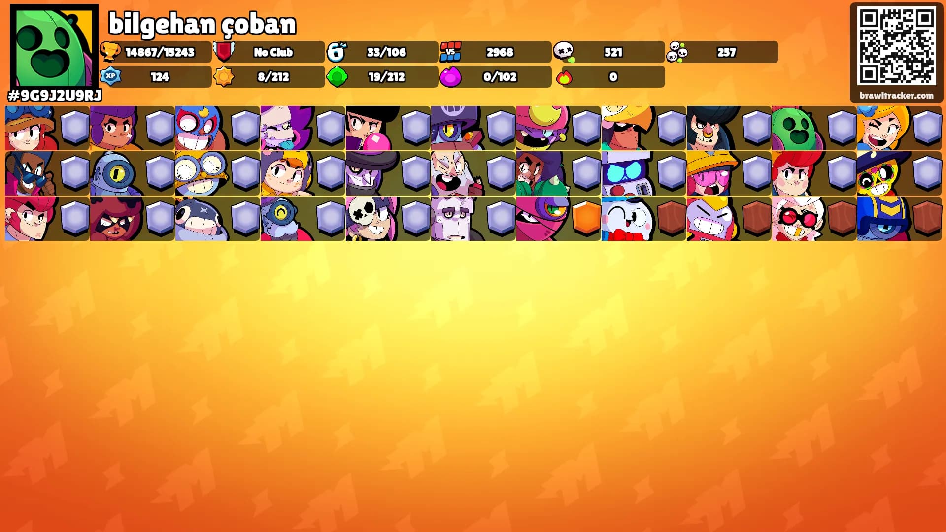 bilgehan çoban's Ranks