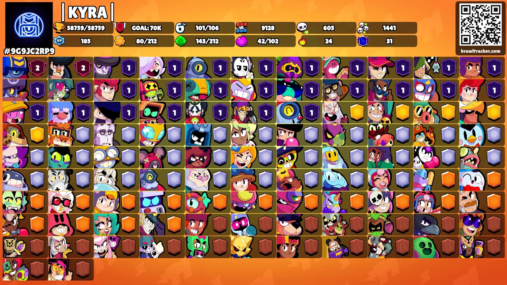 |KYRA|'s Ranks