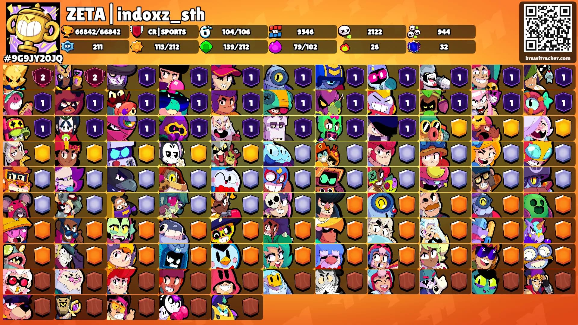 ZETA|indoxz_sth's Ranks