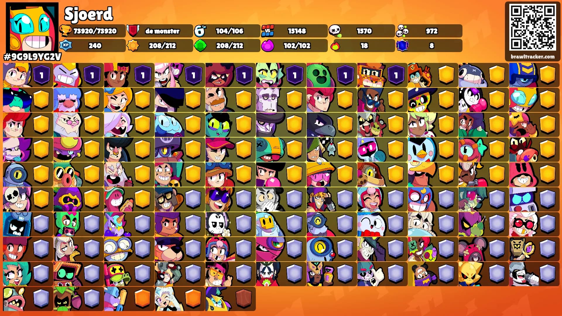 Sjoerd's Ranks