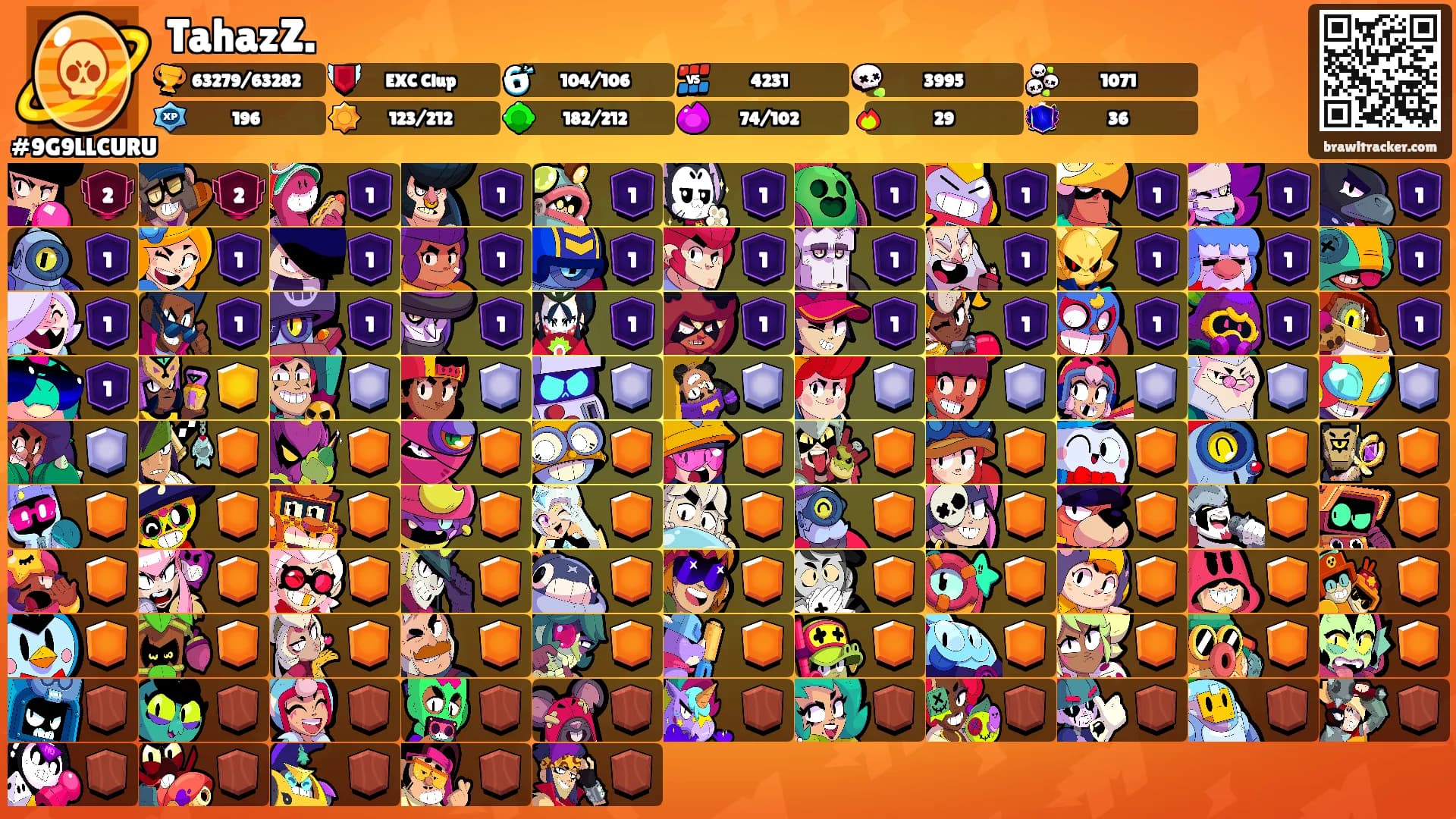TahazZ.'s Ranks