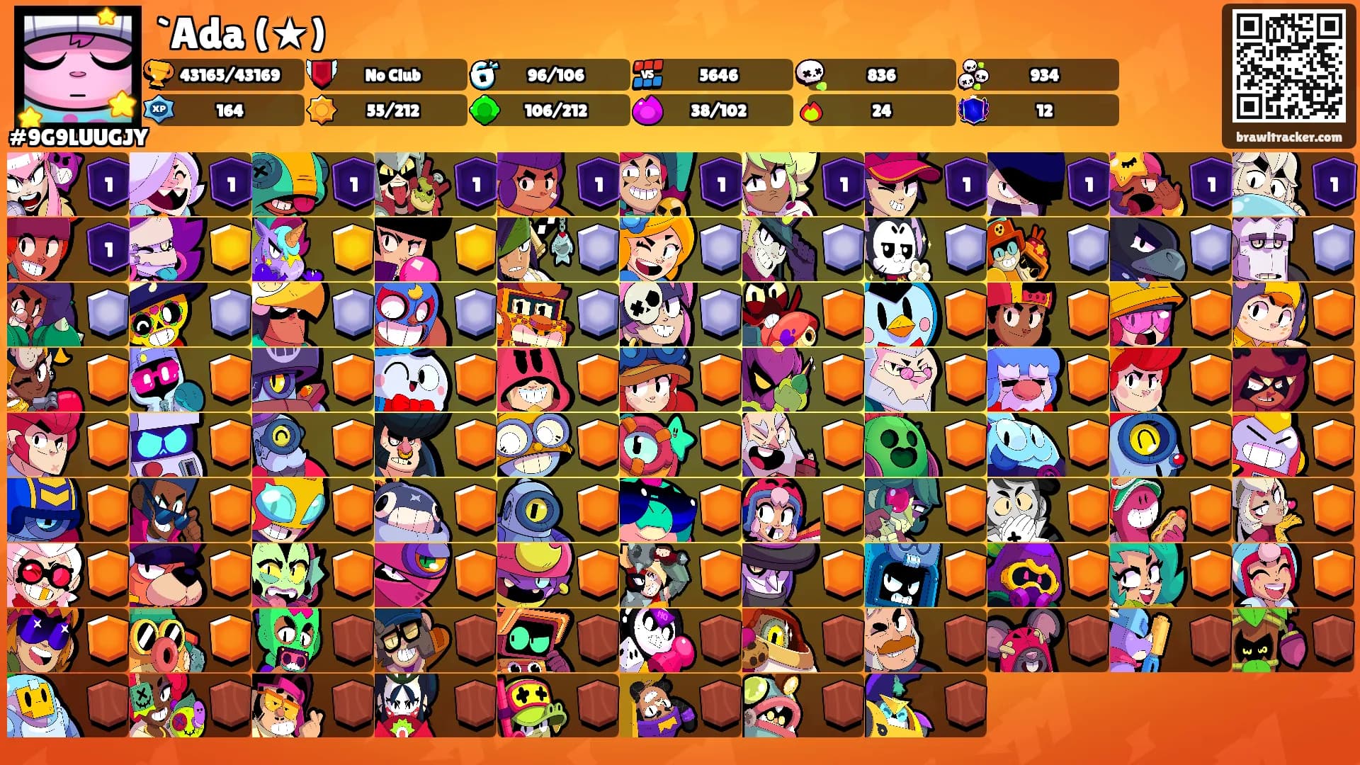 `Ada (★)'s Ranks