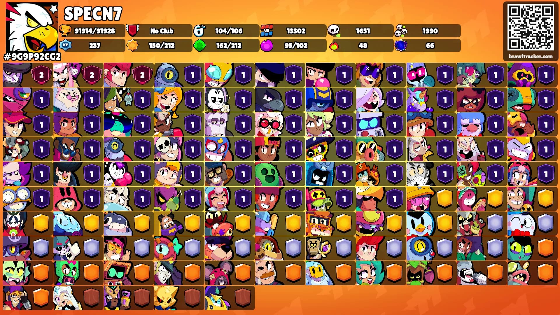 SPECN7's Ranks