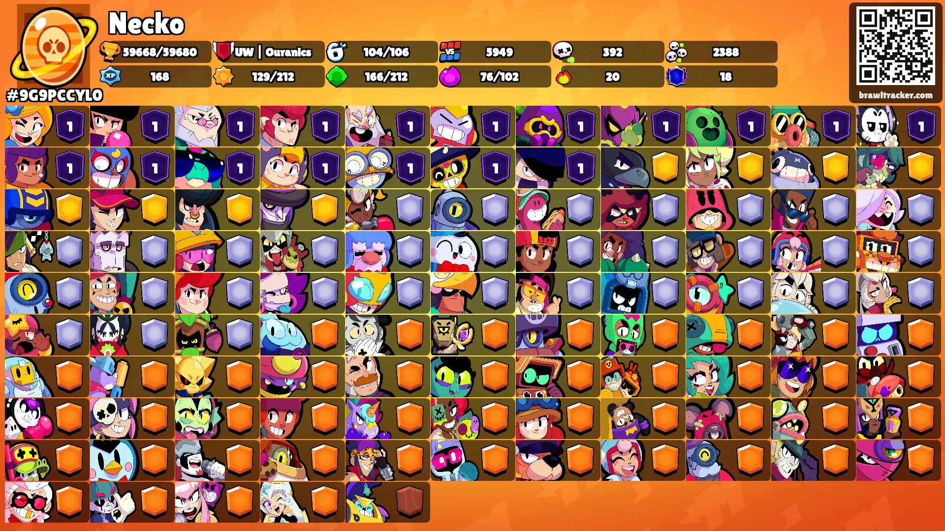 Necko's Ranks