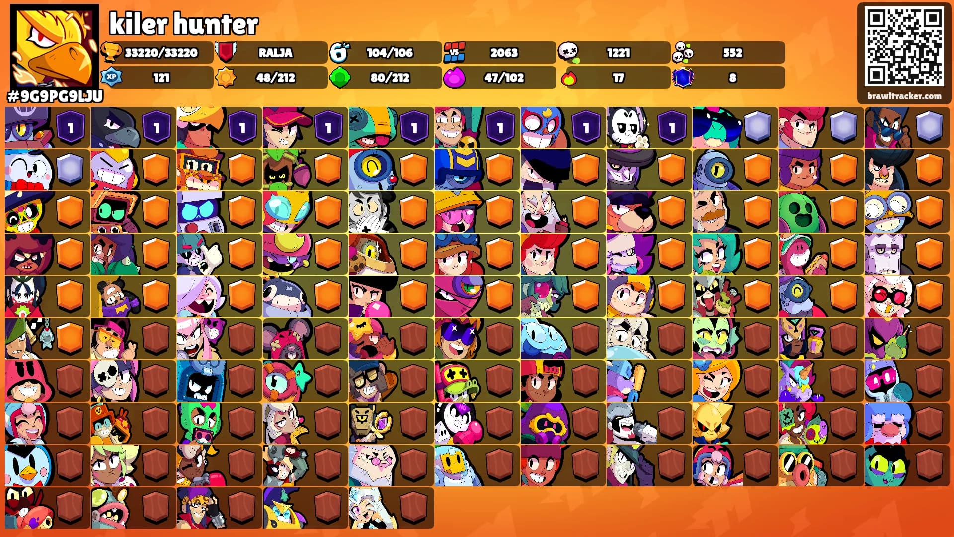 kiler hunter's Ranks