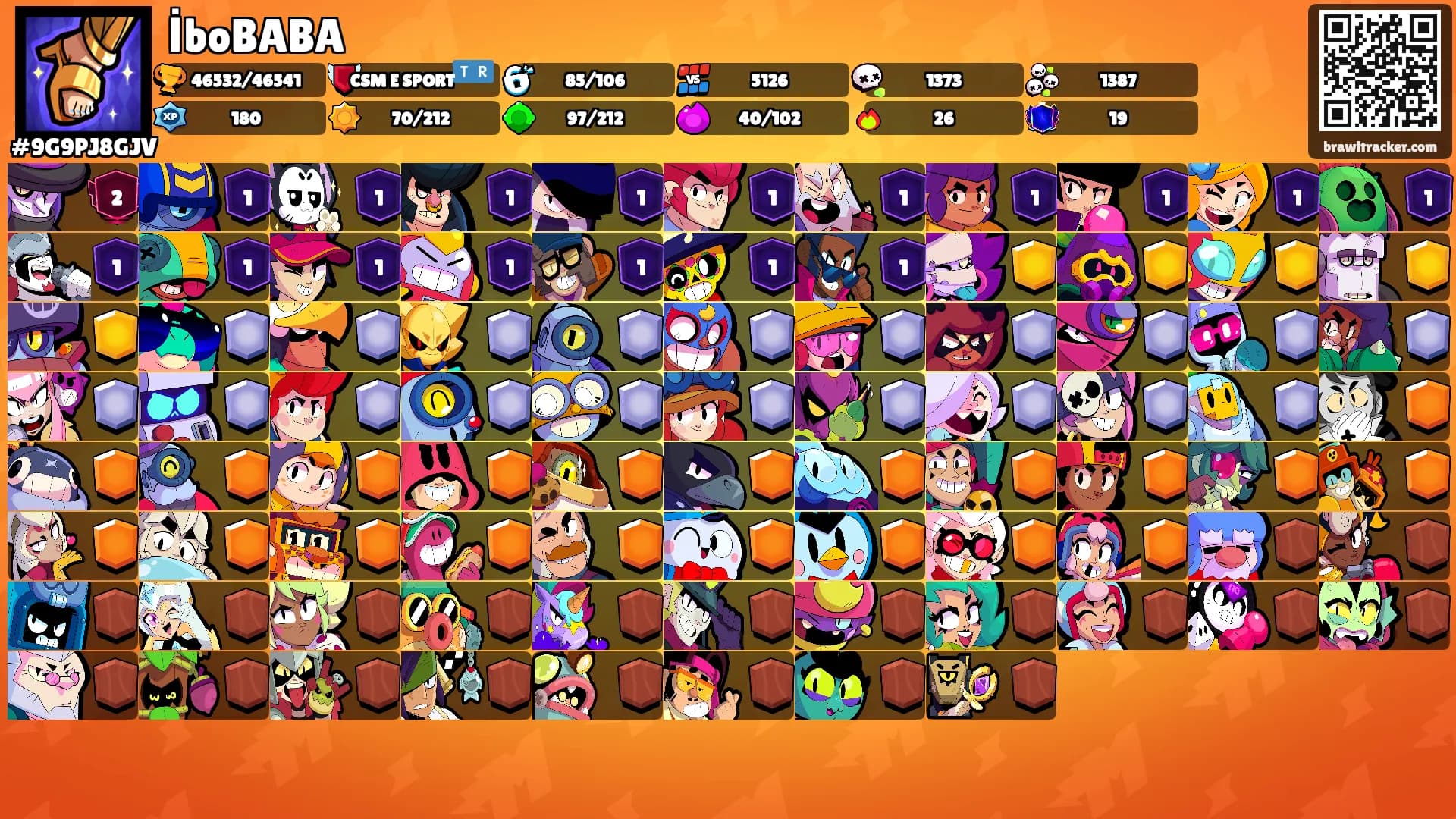 İboBABA's Ranks