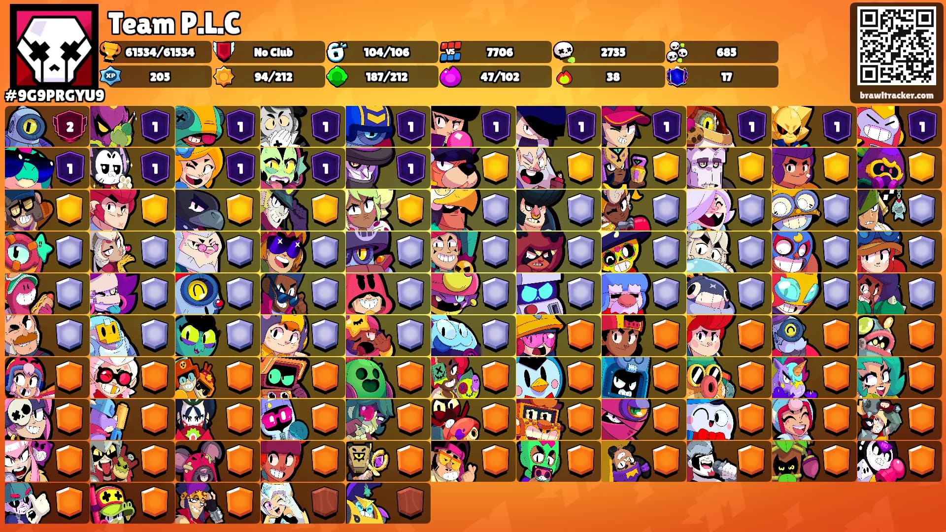 Team P.L.C's Ranks