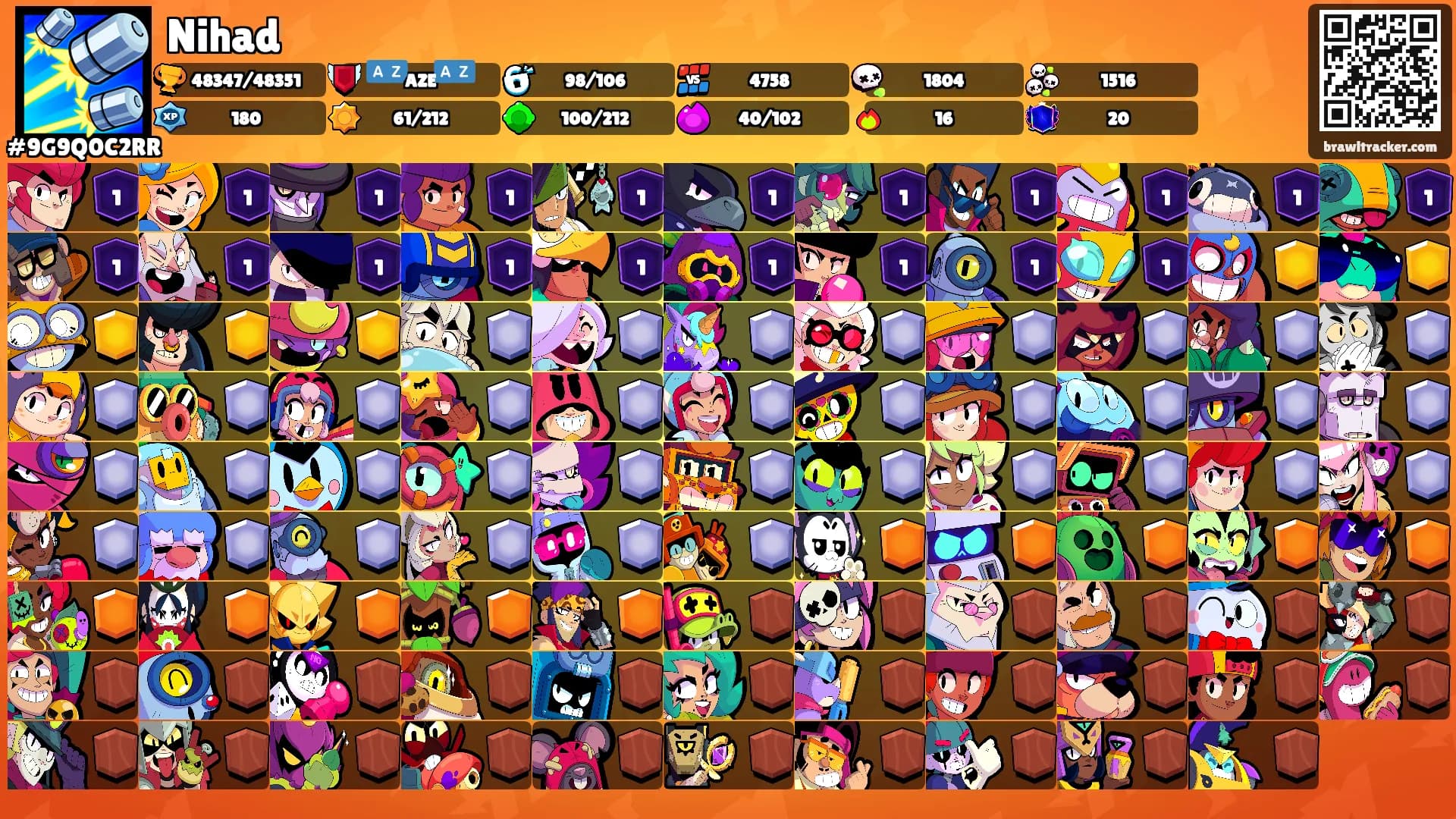 Nihad's Ranks