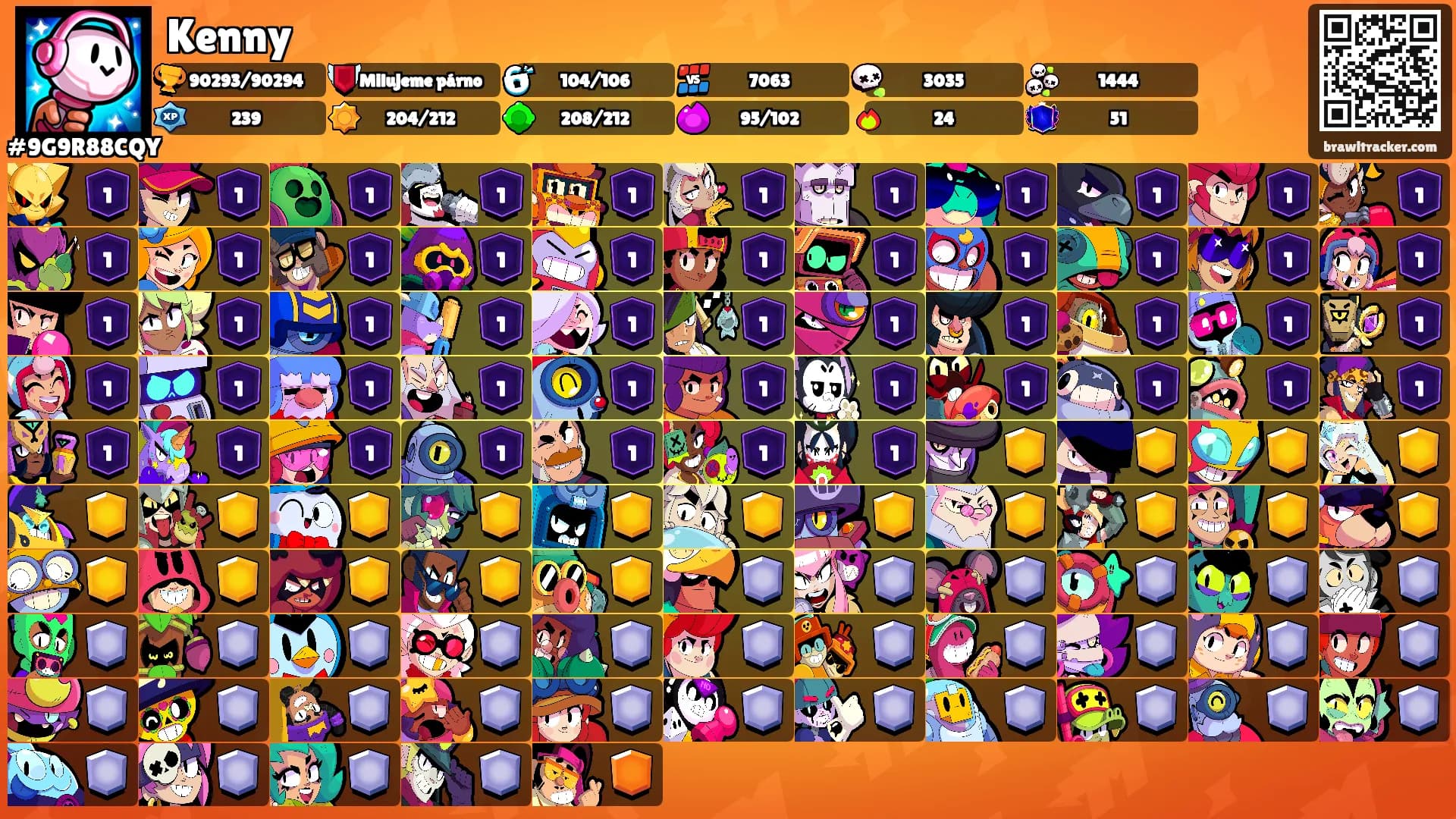Kenny's Ranks