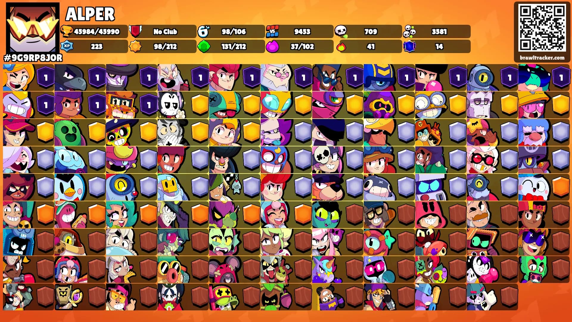 ALPER's Ranks