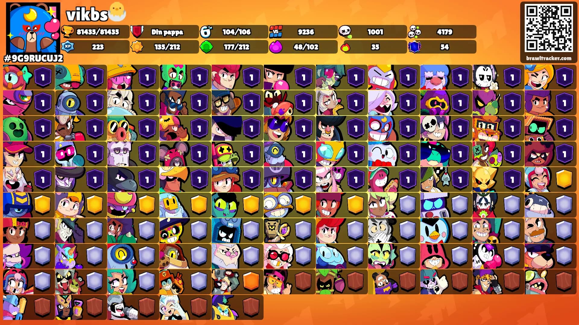 vikbs🐣's Ranks