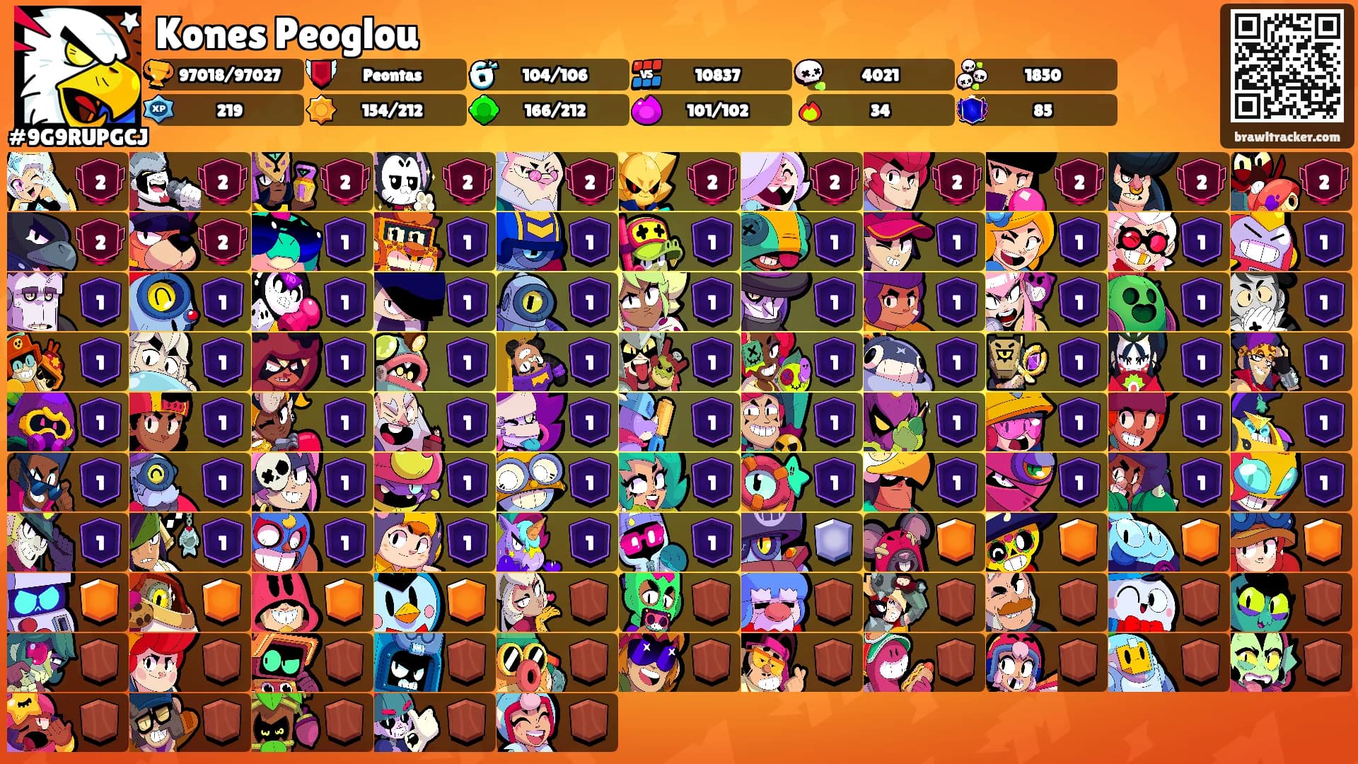 Kones Peoglou's Ranks