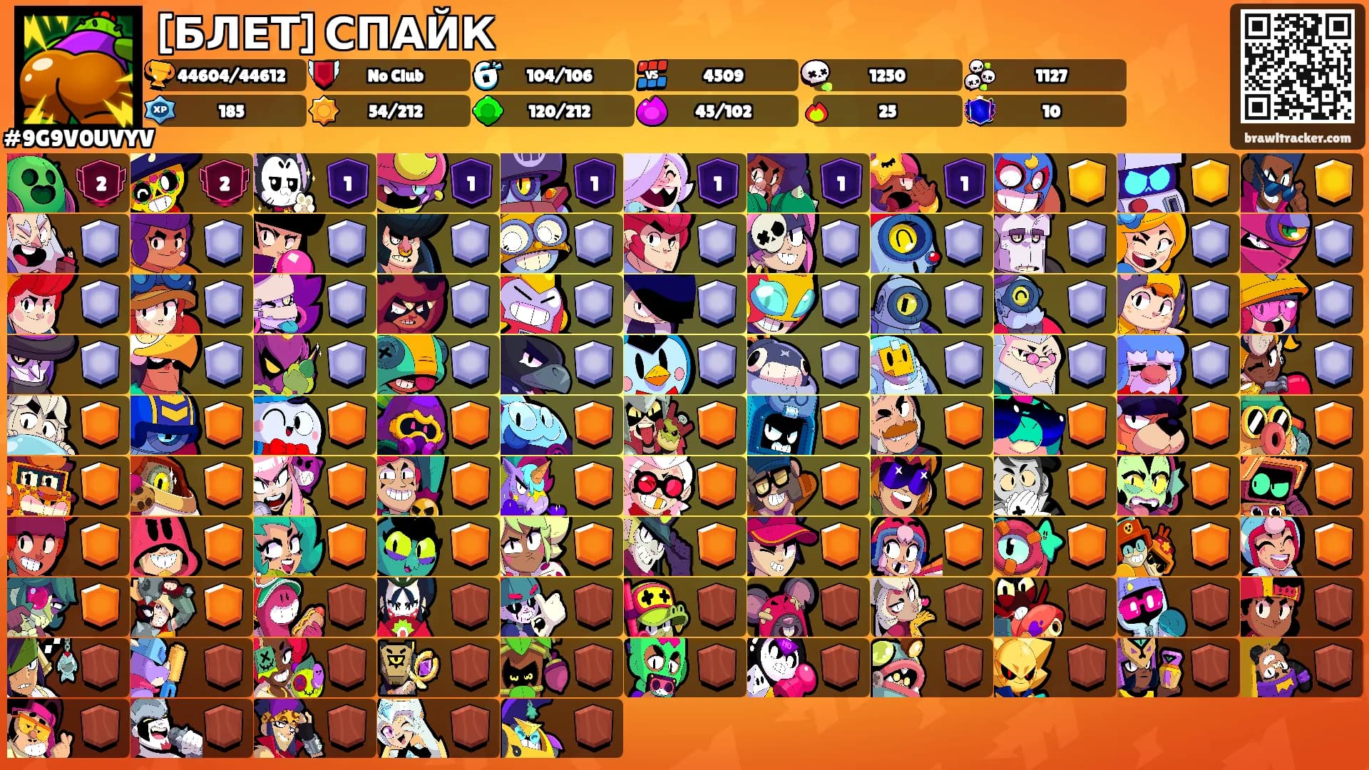 [БЛЕТ] СПАЙК's Ranks
