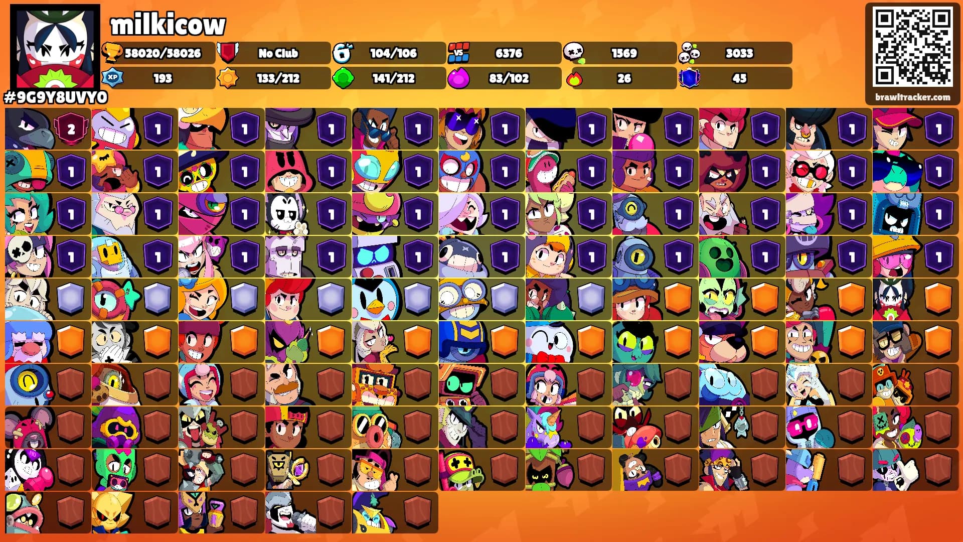 milkicow's Ranks