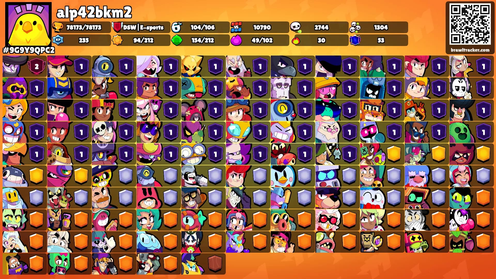 alp42bkm2's Ranks