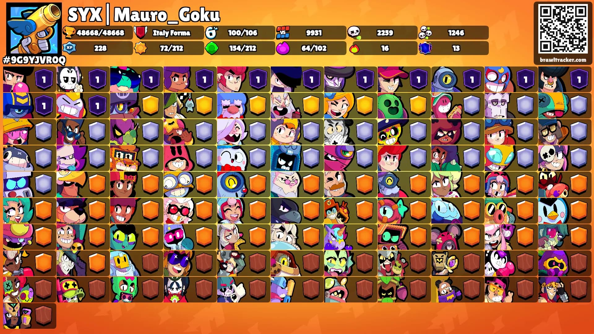 SYX|Mauro_Goku's Ranks