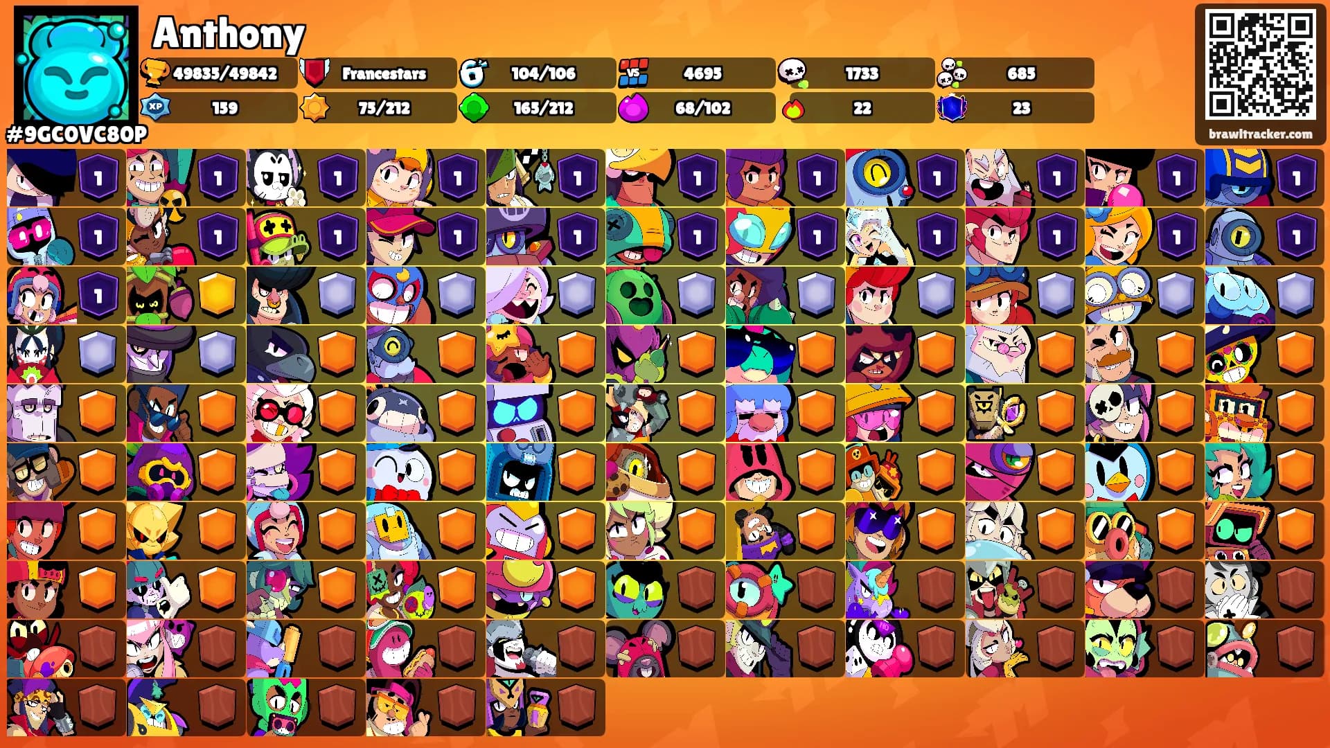 Anthony's Ranks