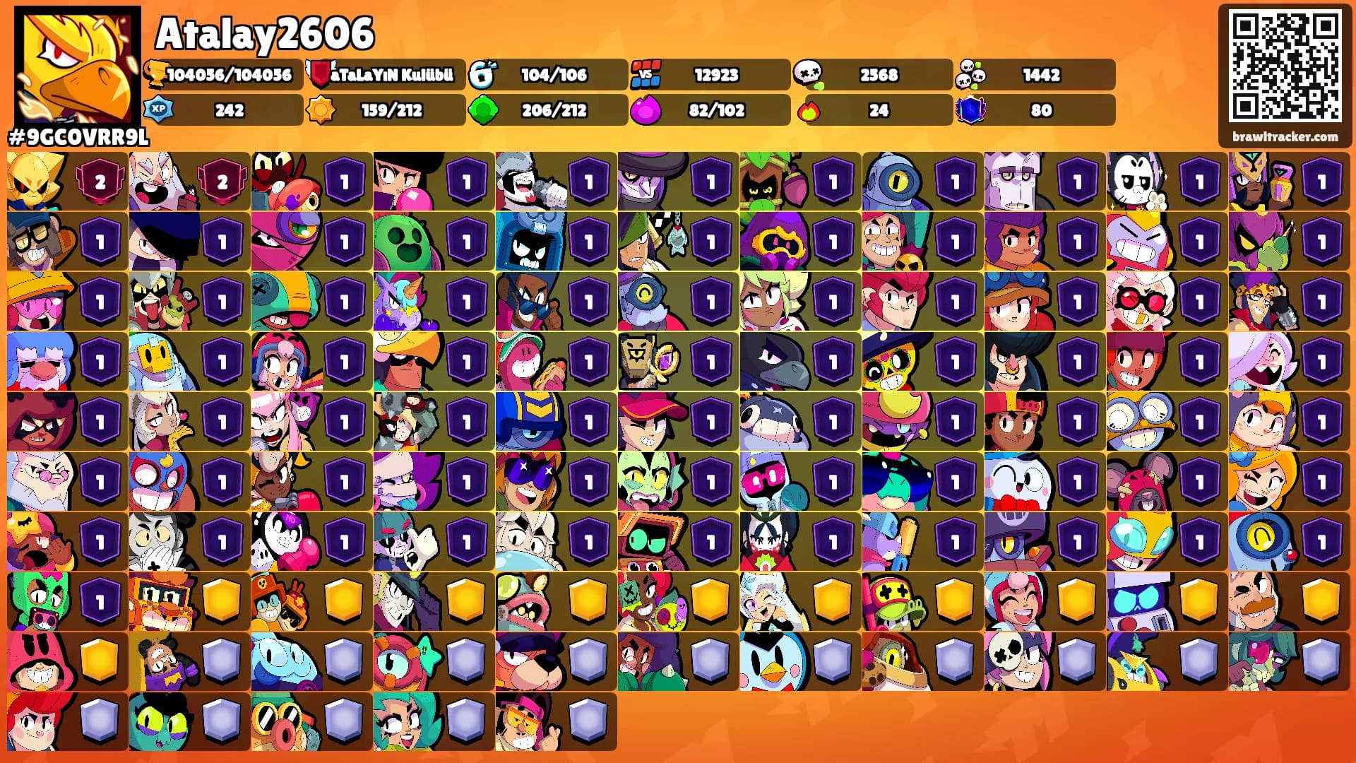 Atalay2606's Ranks