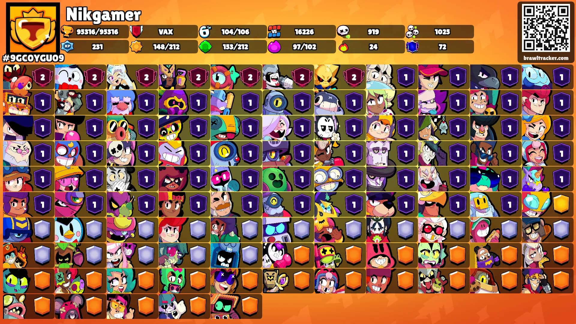 Nikgamer's Ranks