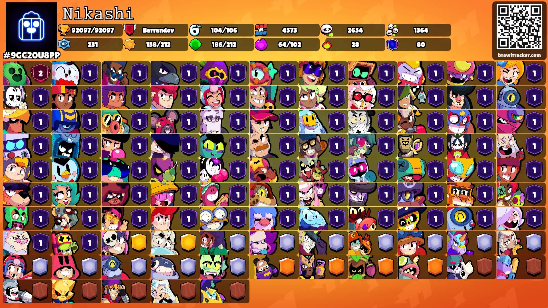 𝙽𝚒𝚔𝚊𝚜𝚑𝚒's Ranks