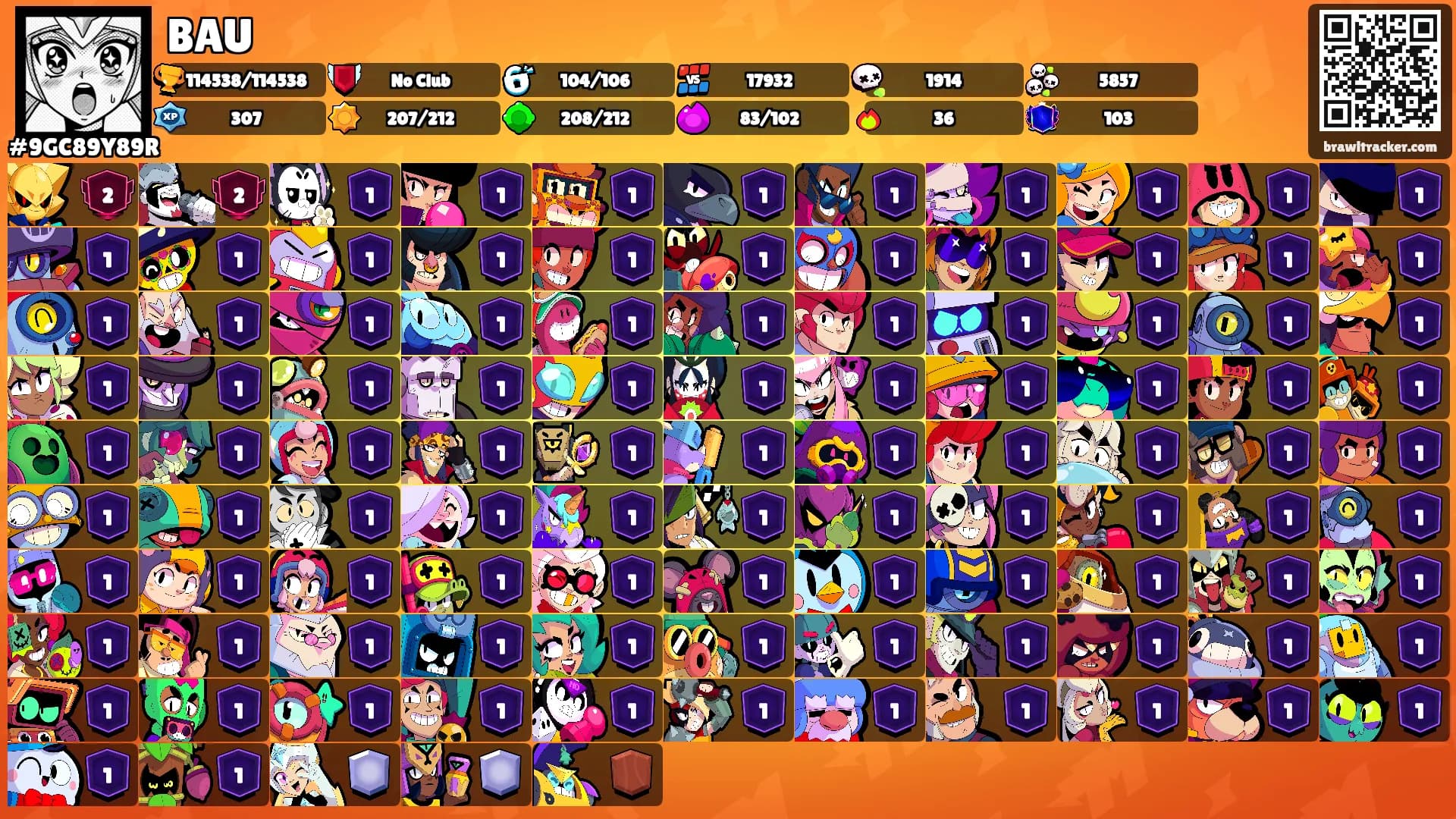 BAU's Ranks