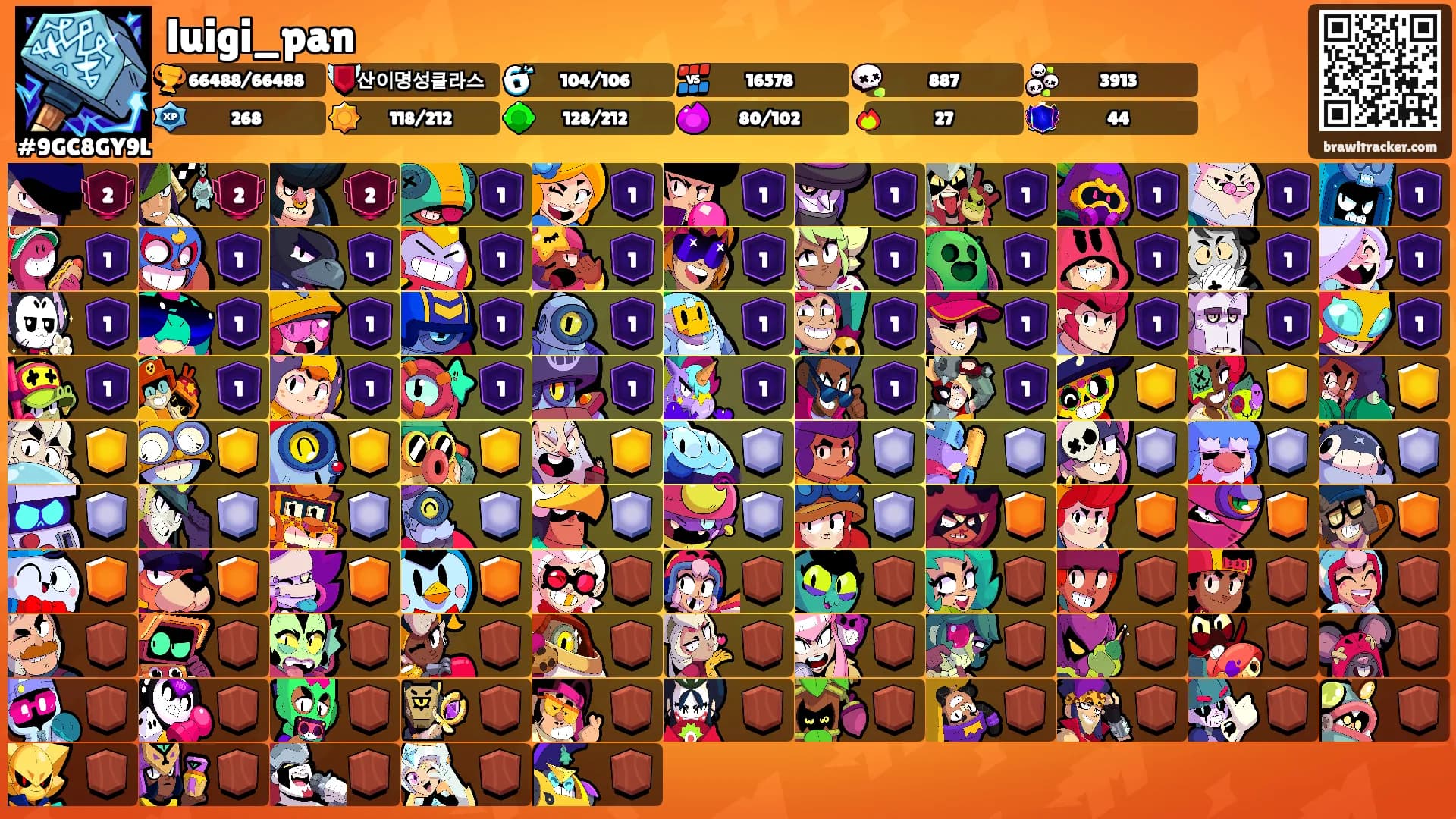 luigi_pan's Ranks