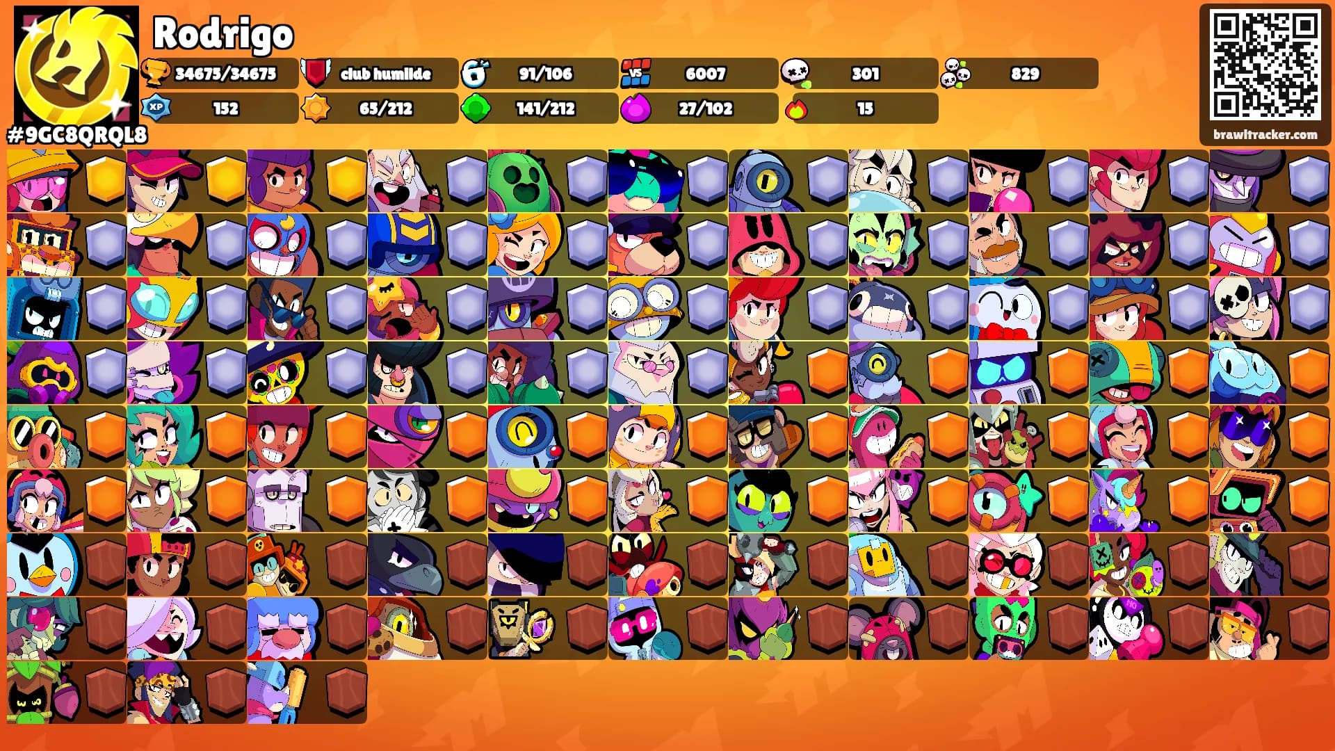 Rodrigo's Ranks