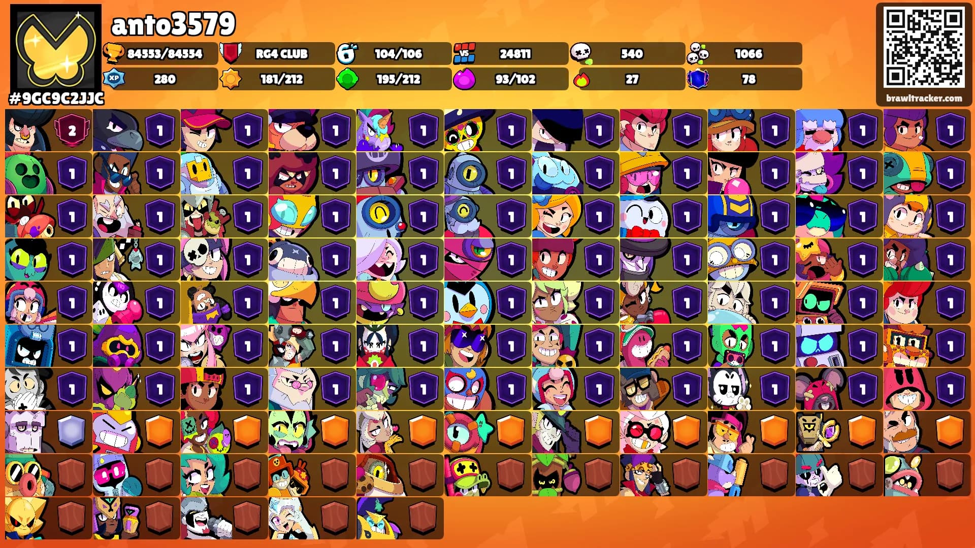 anto3579's Ranks