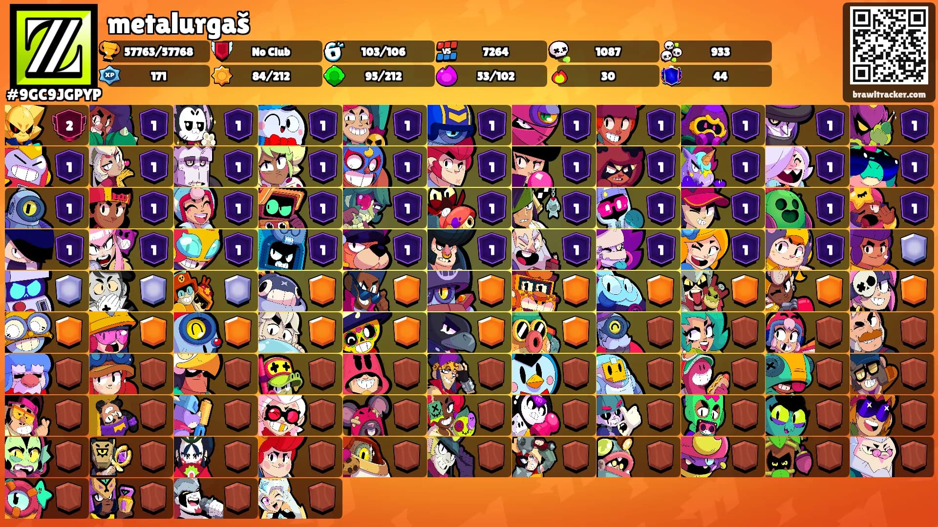 metalurgaš's Ranks
